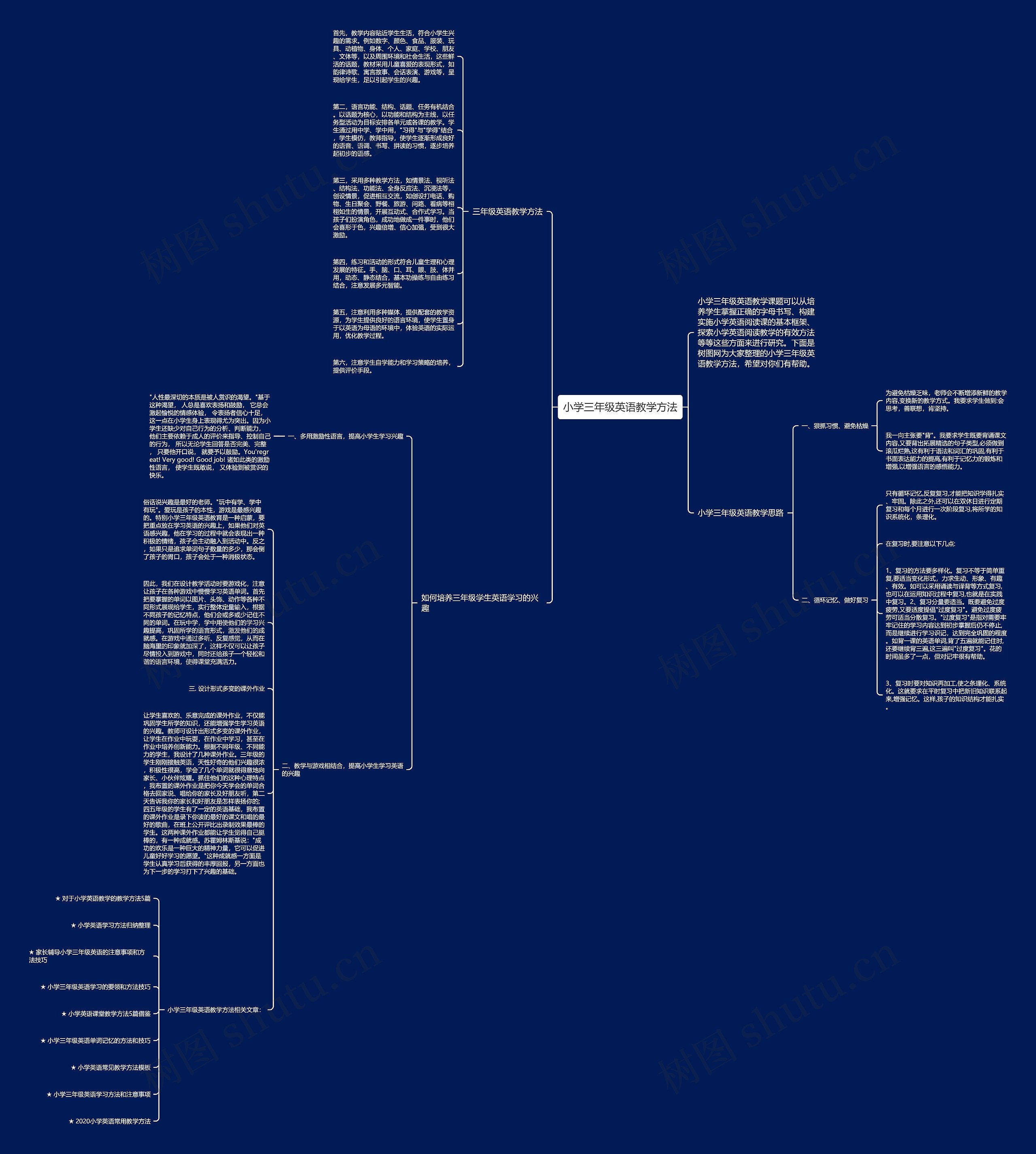 小学三年级英语教学方法思维导图