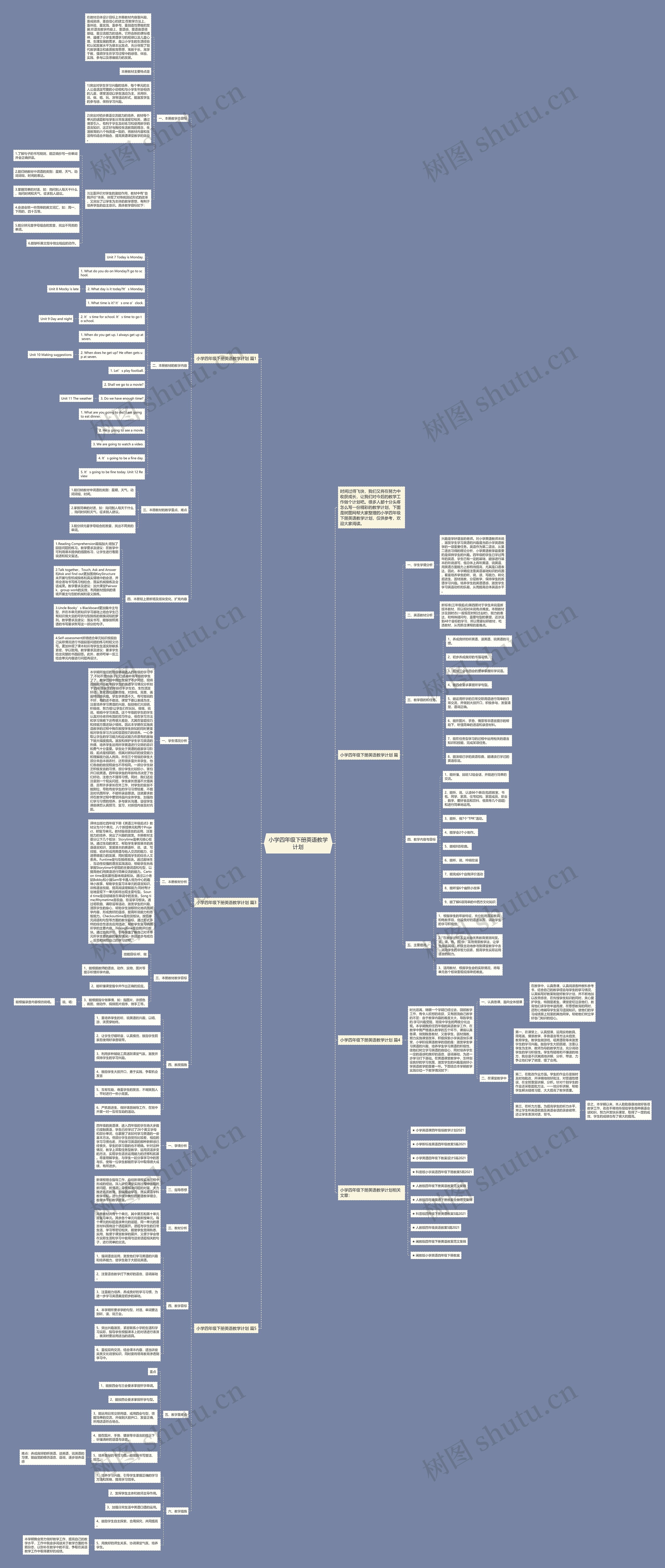 小学四年级下册英语教学计划思维导图