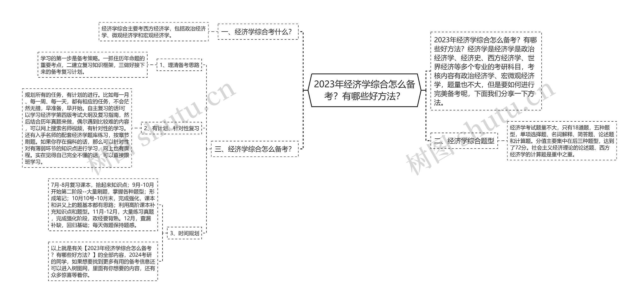 2023年经济学综合怎么备考？有哪些好方法？