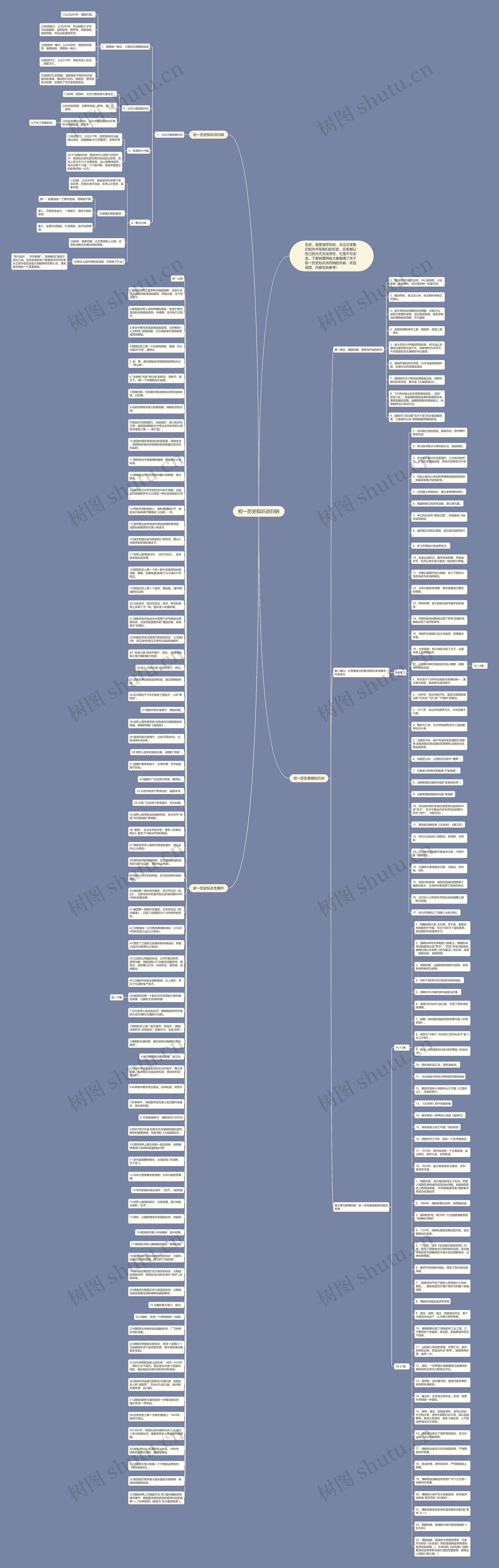 初一历史知识点归纳思维导图