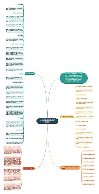 java编程的基础理论知识有哪些思维导图_编号c1413558-TreeMind树图
