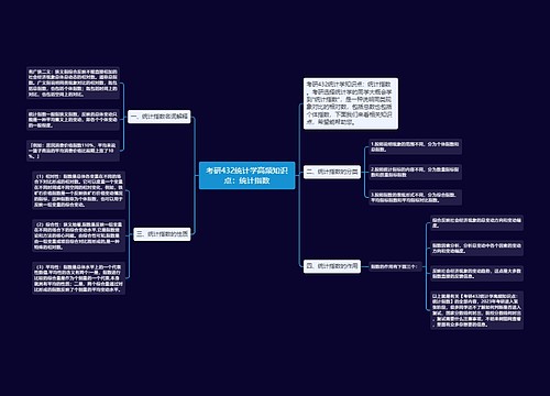 考研432统计学高频知识点：统计指数