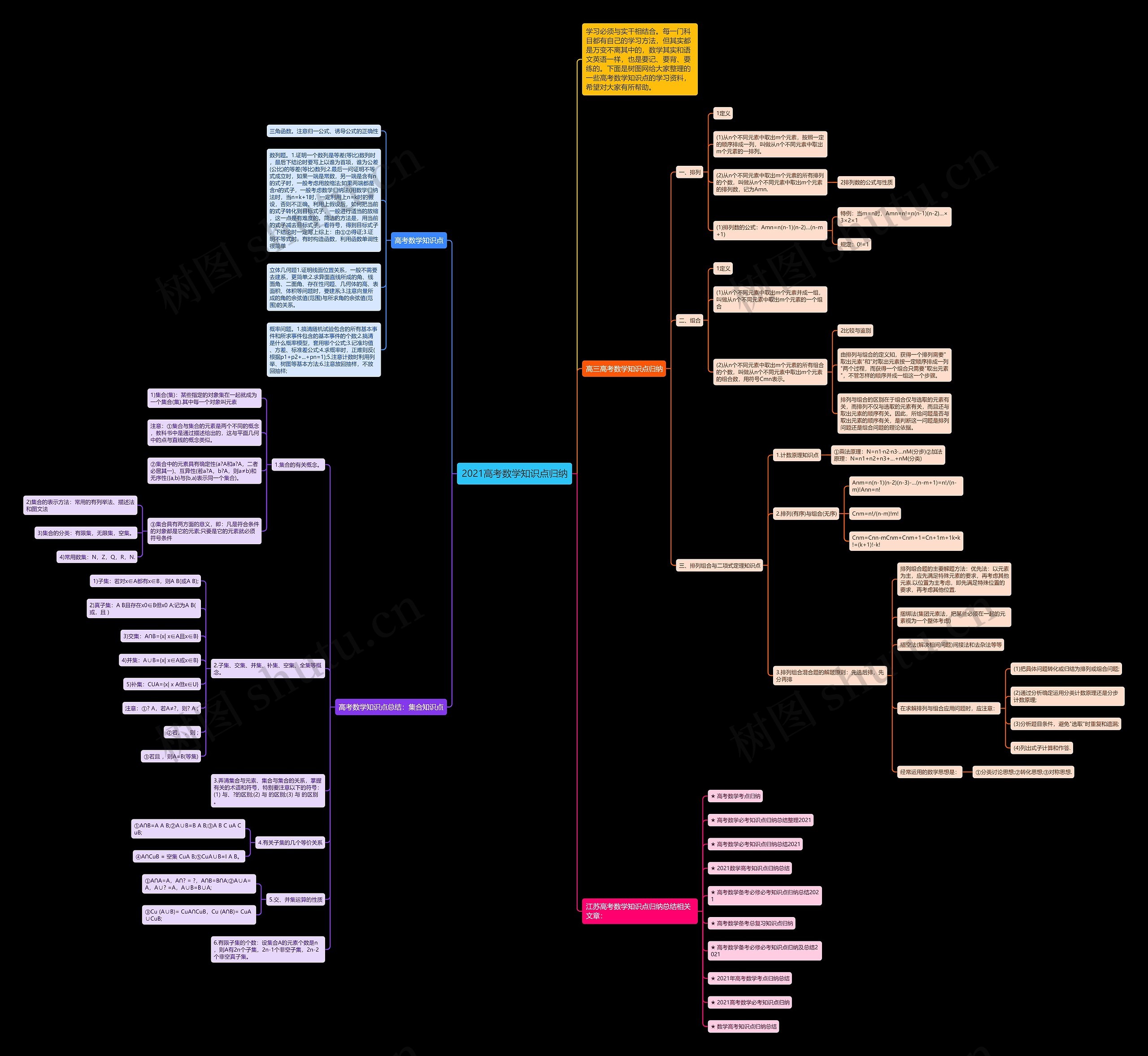 2021高考数学知识点归纳 2021高考数学知识点归纳