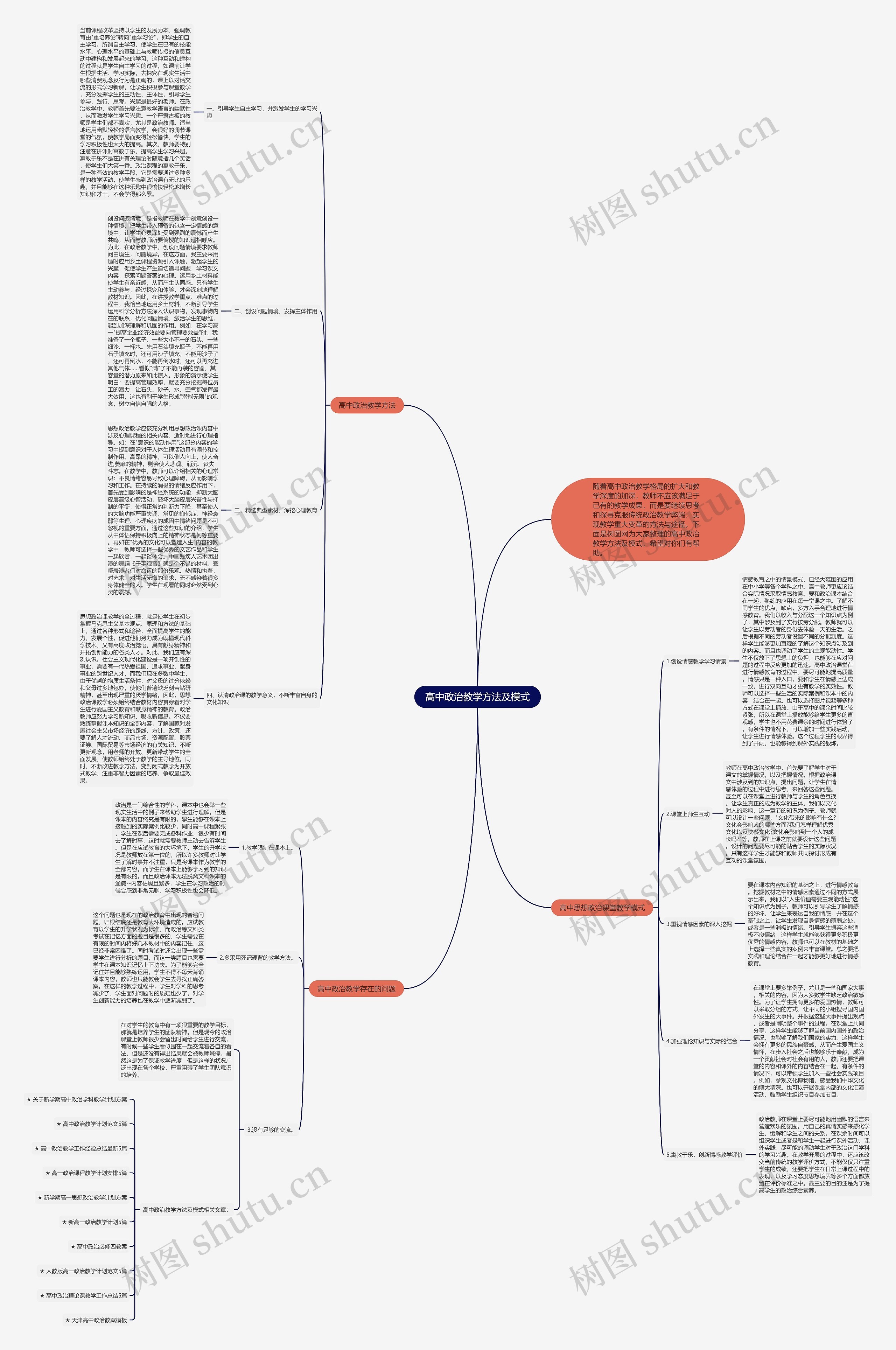高中政治教学方法及模式思维导图