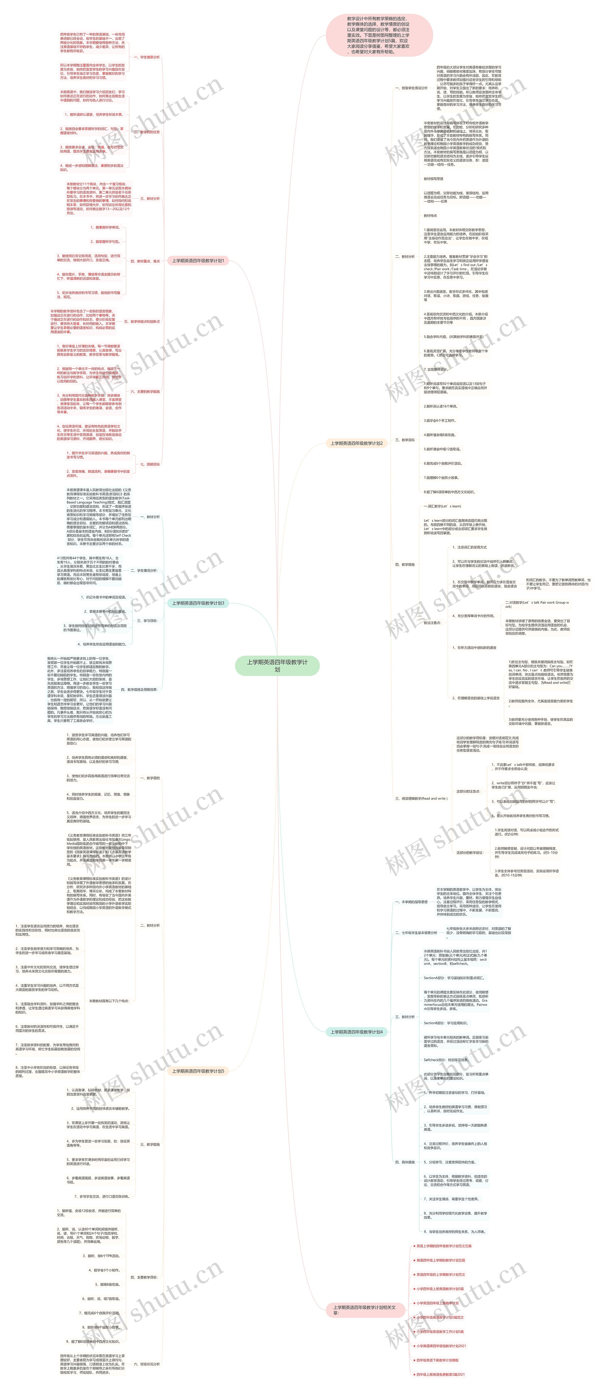 上学期英语四年级教学计划思维导图