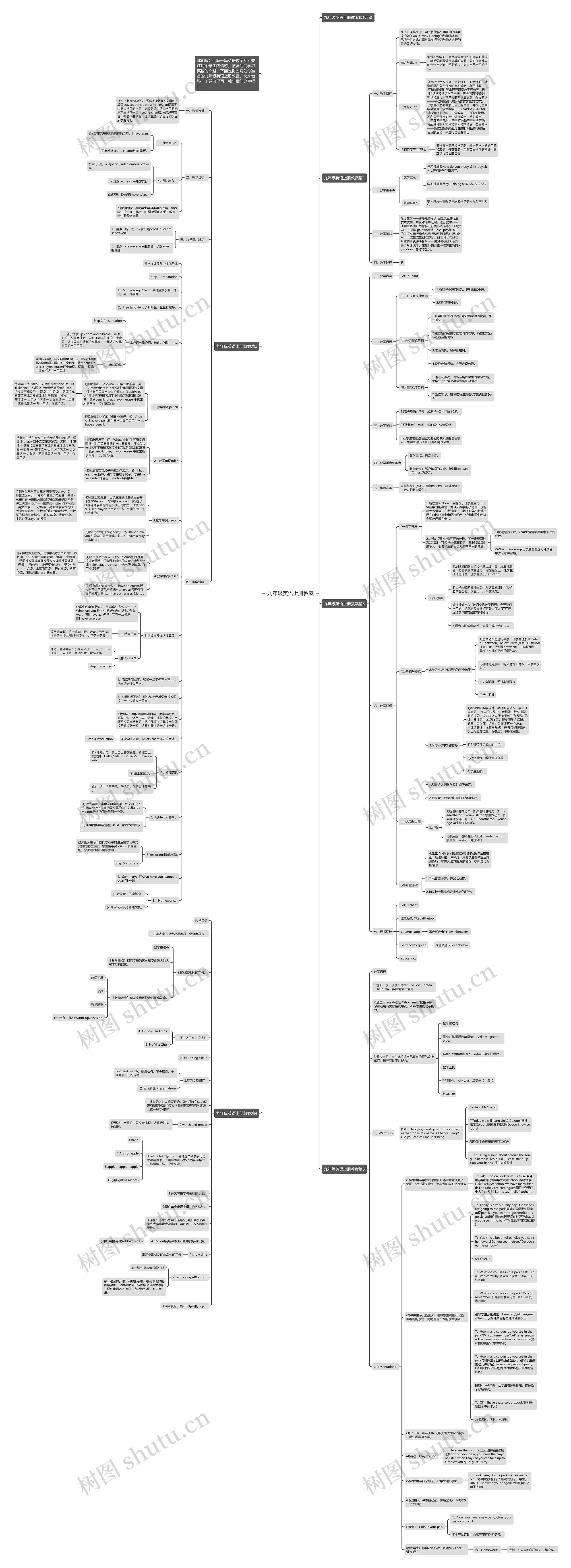 九年级英语上册教案思维导图
