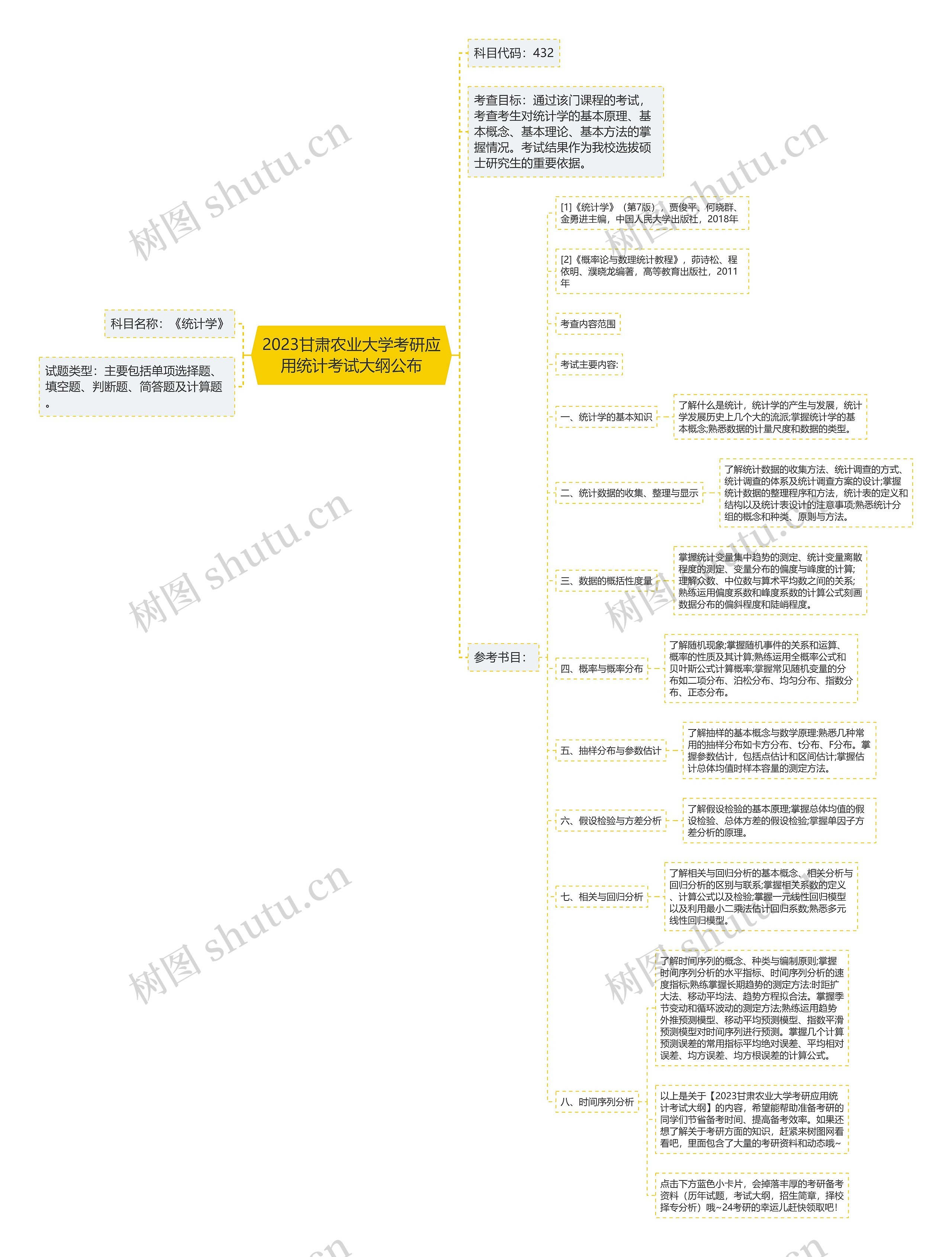 2023甘肃农业大学考研应用统计考试大纲公布