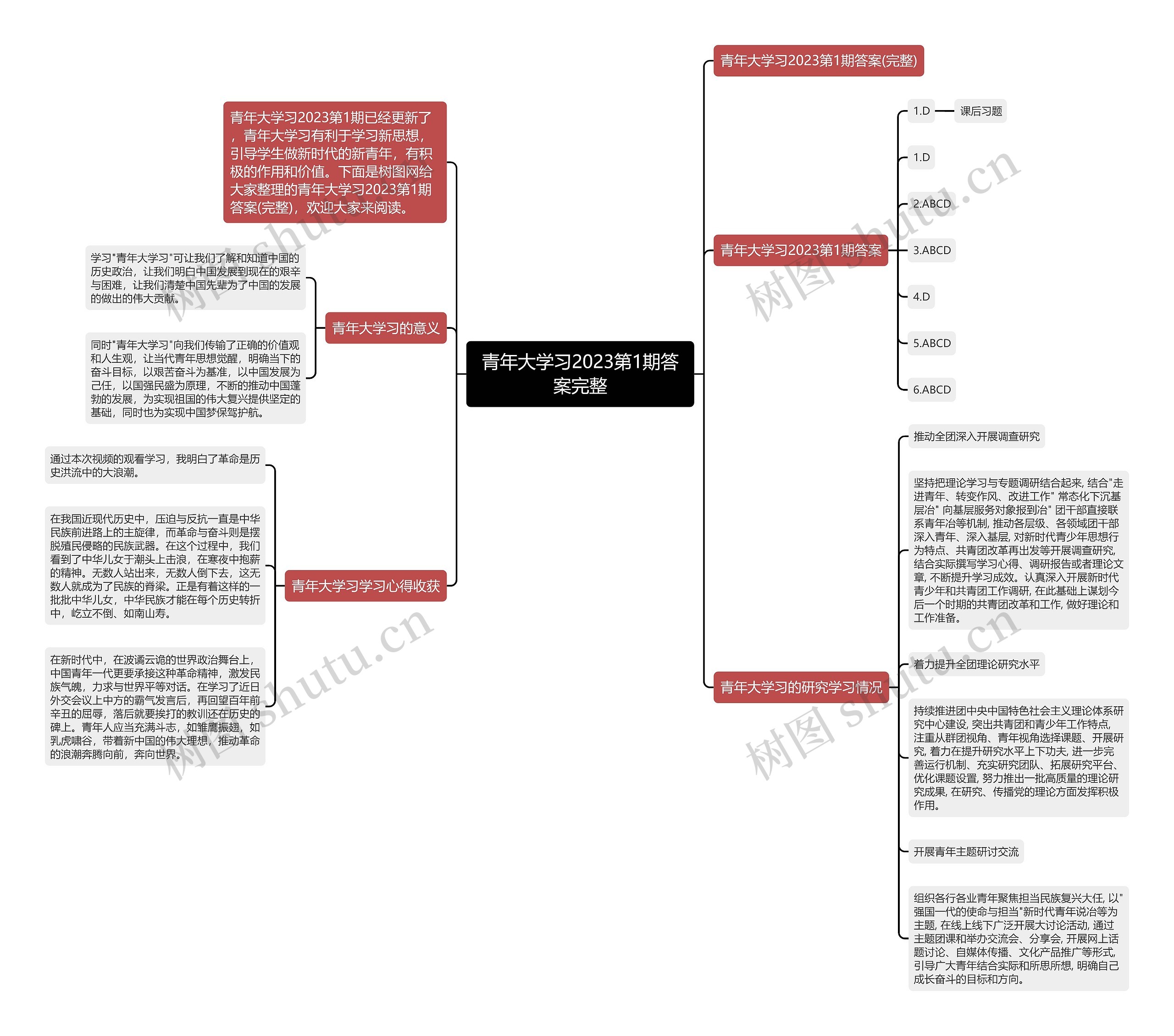 青年大学习2023第1期答案完整思维导图