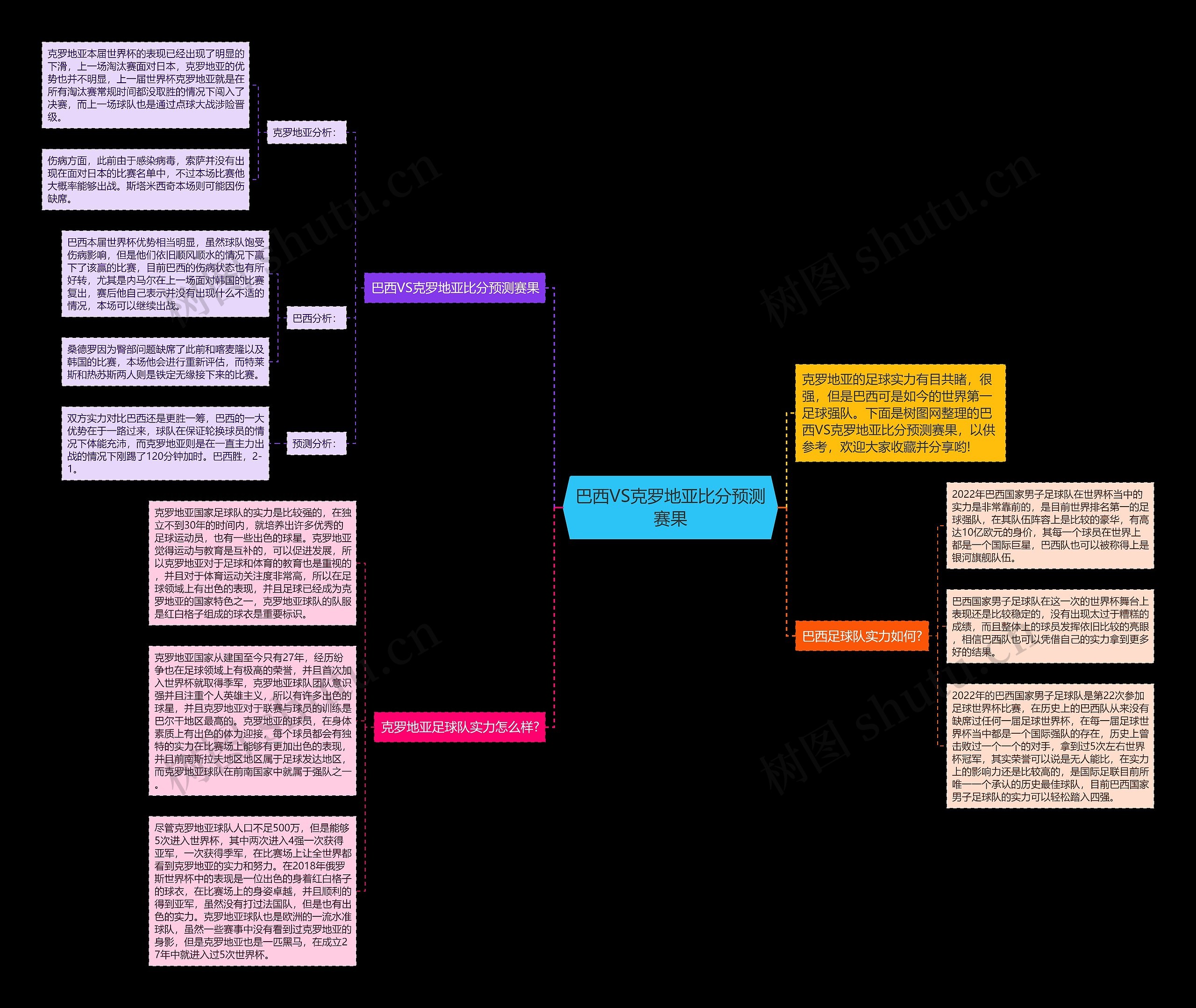 巴西VS克罗地亚比分预测赛果思维导图