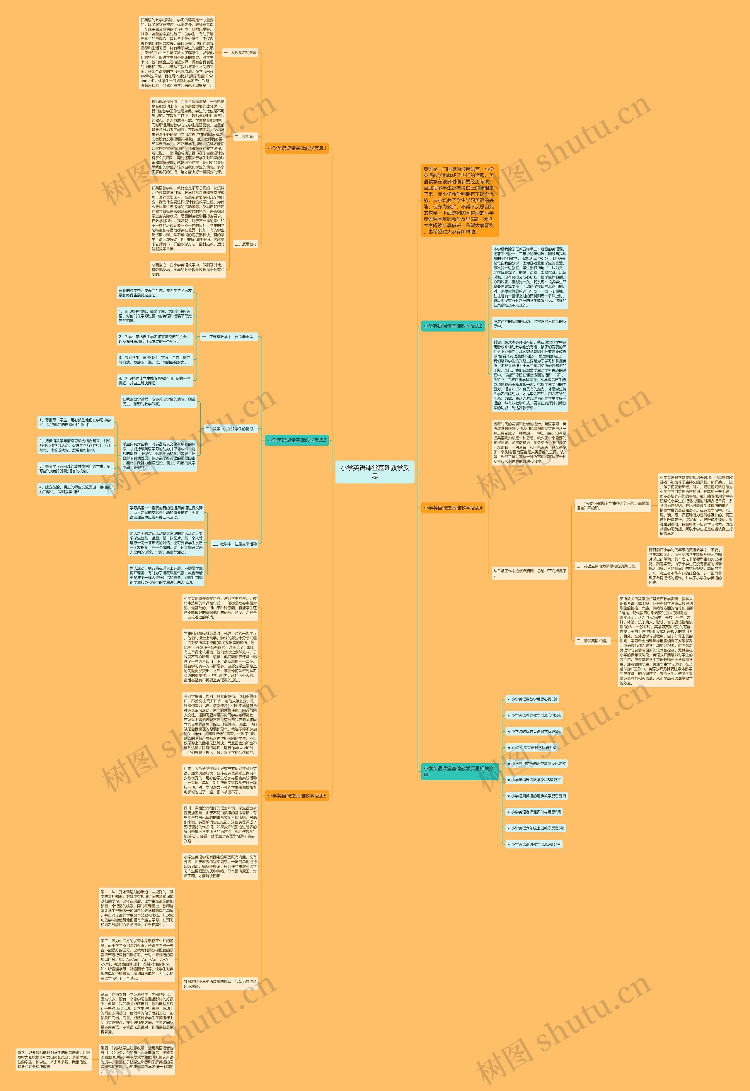小学英语课堂基础教学反思思维导图