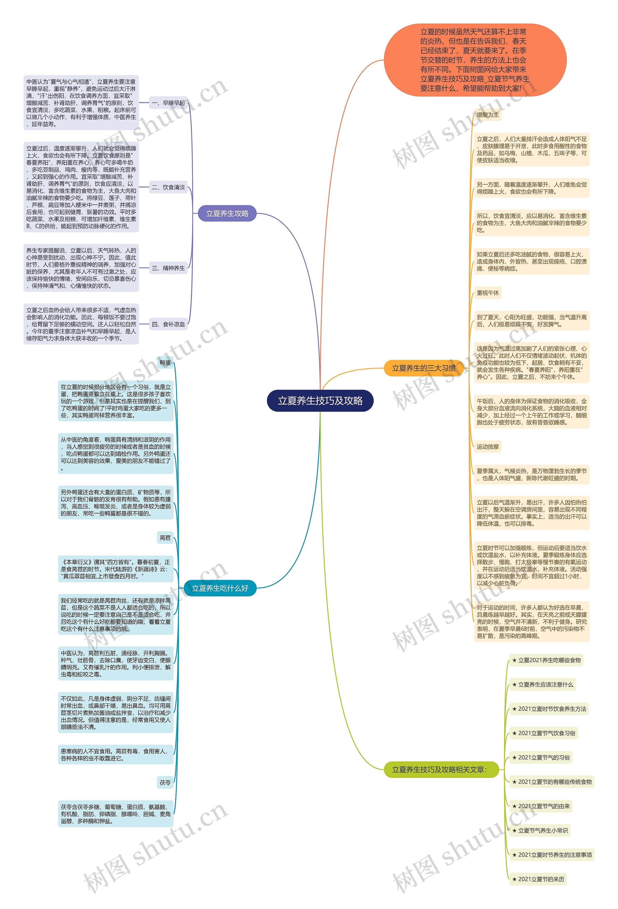 立夏养生技巧及攻略思维导图