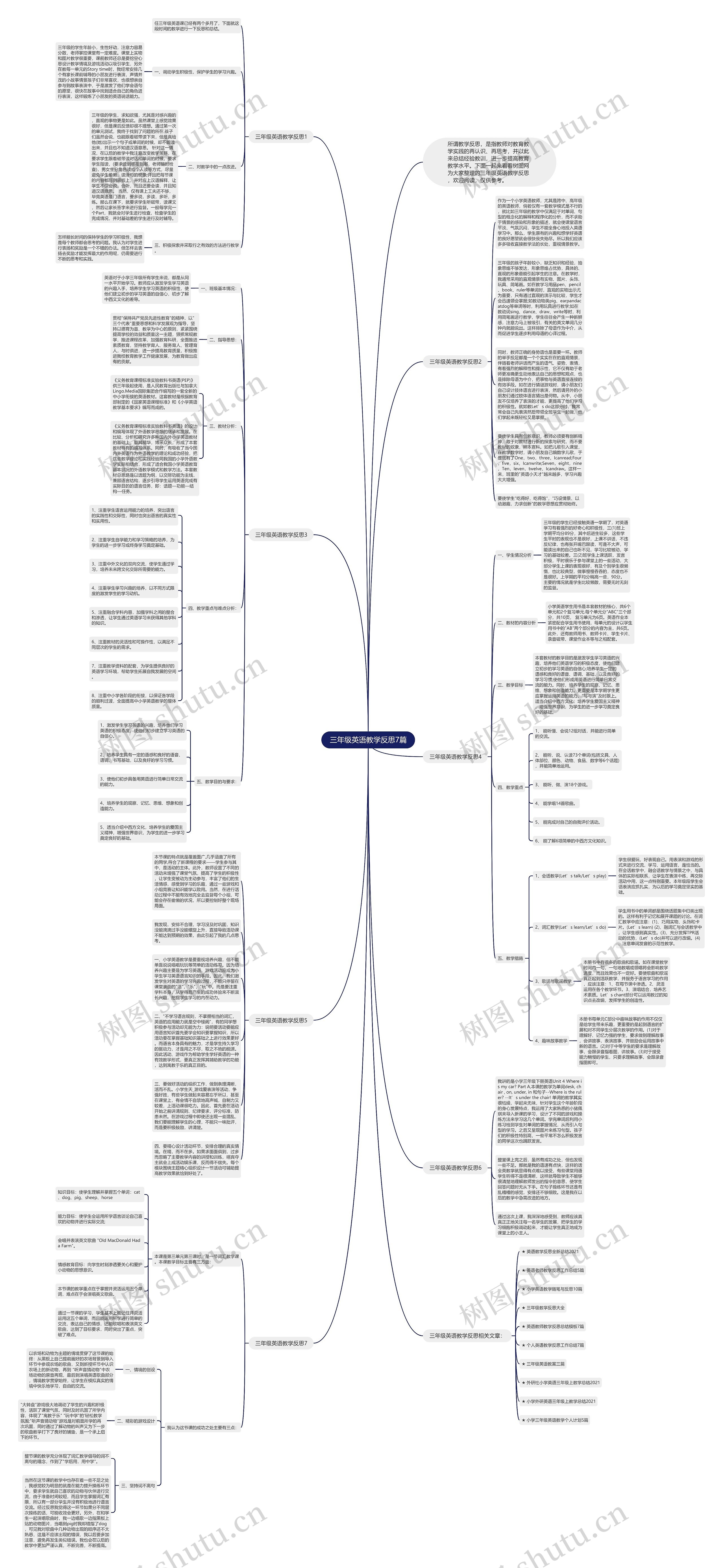 三年级英语教学反思7篇思维导图
