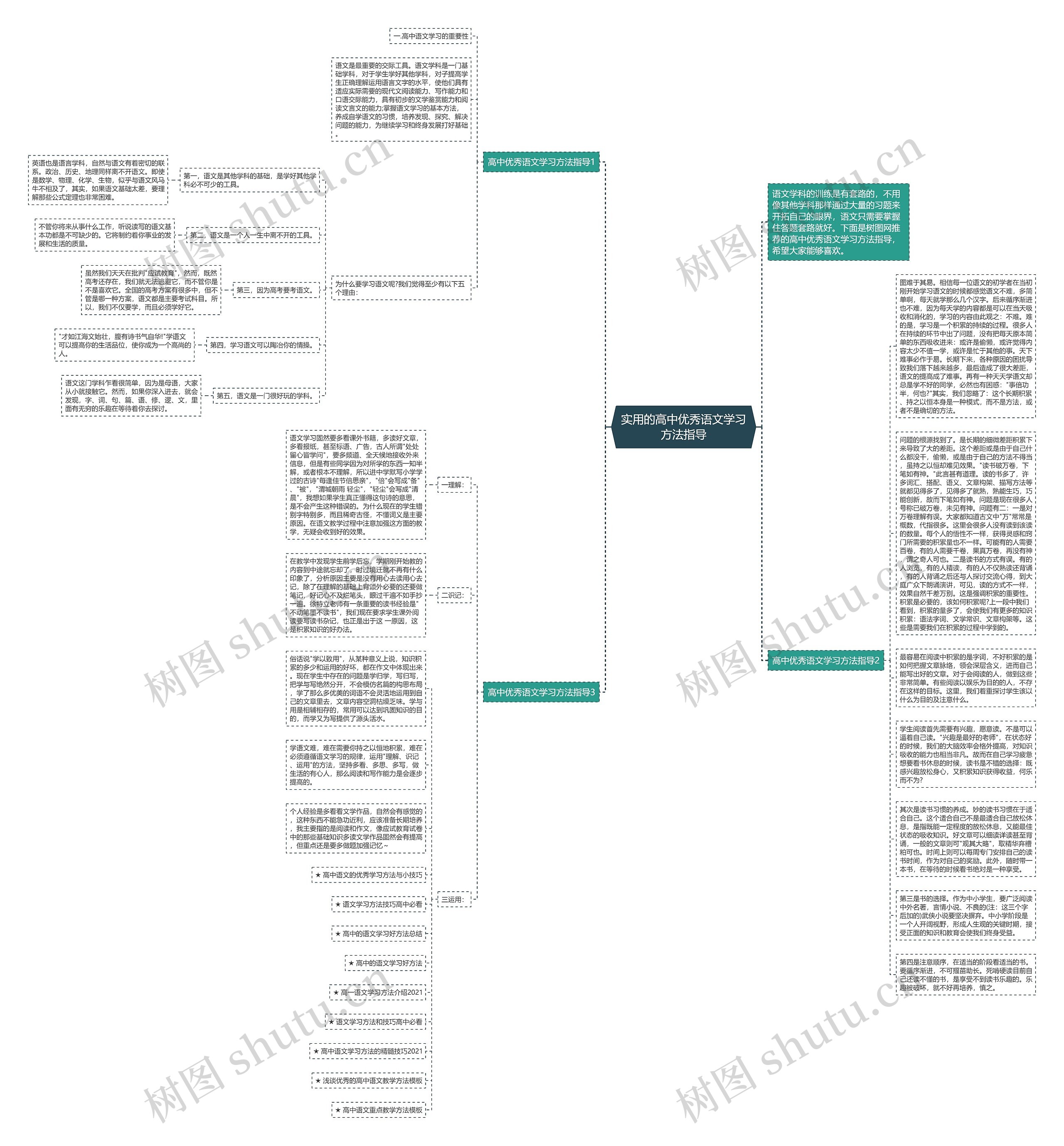 实用的高中优秀语文学习方法指导思维导图