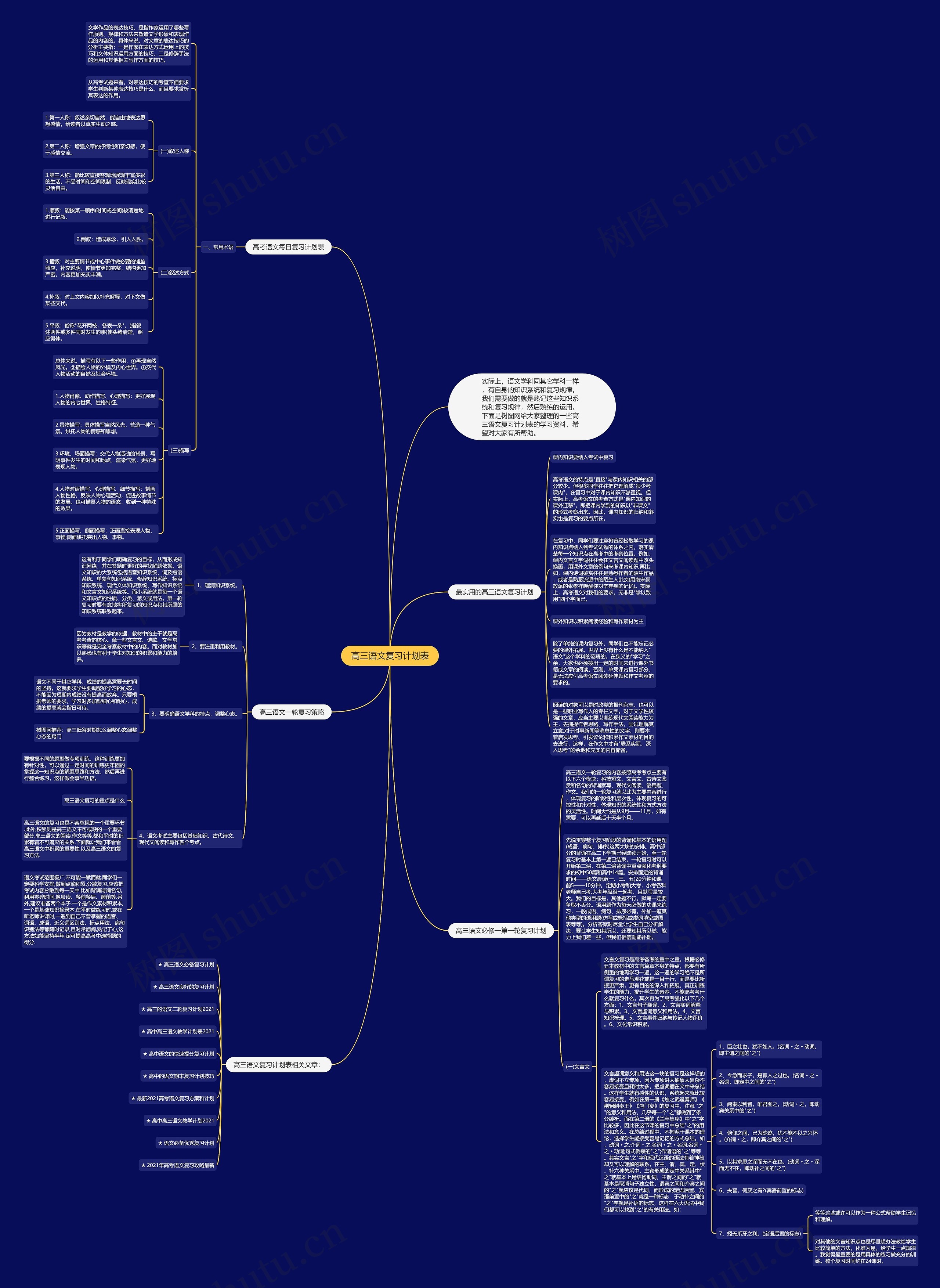 高三语文复习计划表思维导图