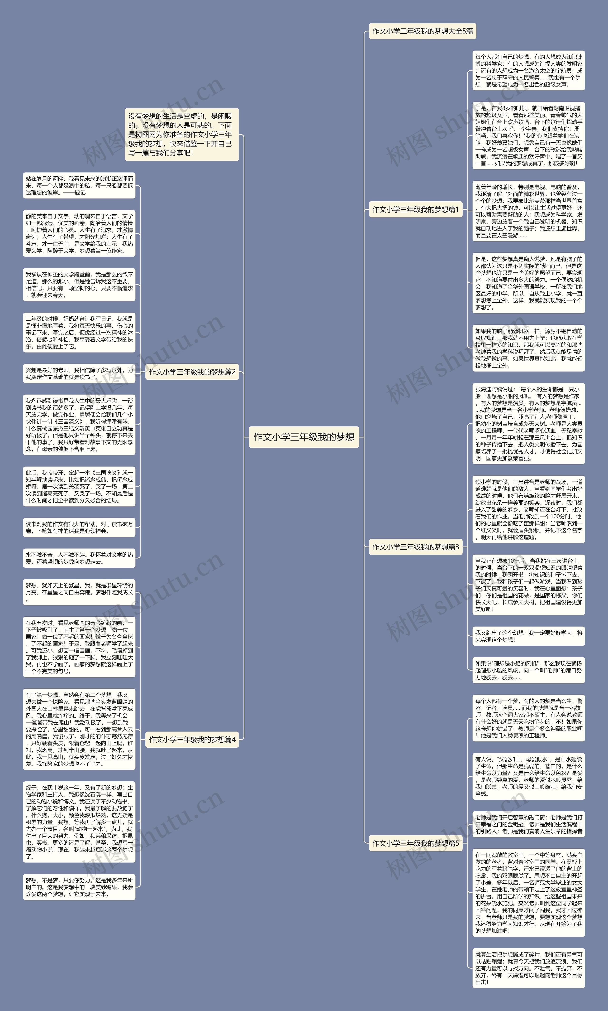 作文小学三年级我的梦想思维导图