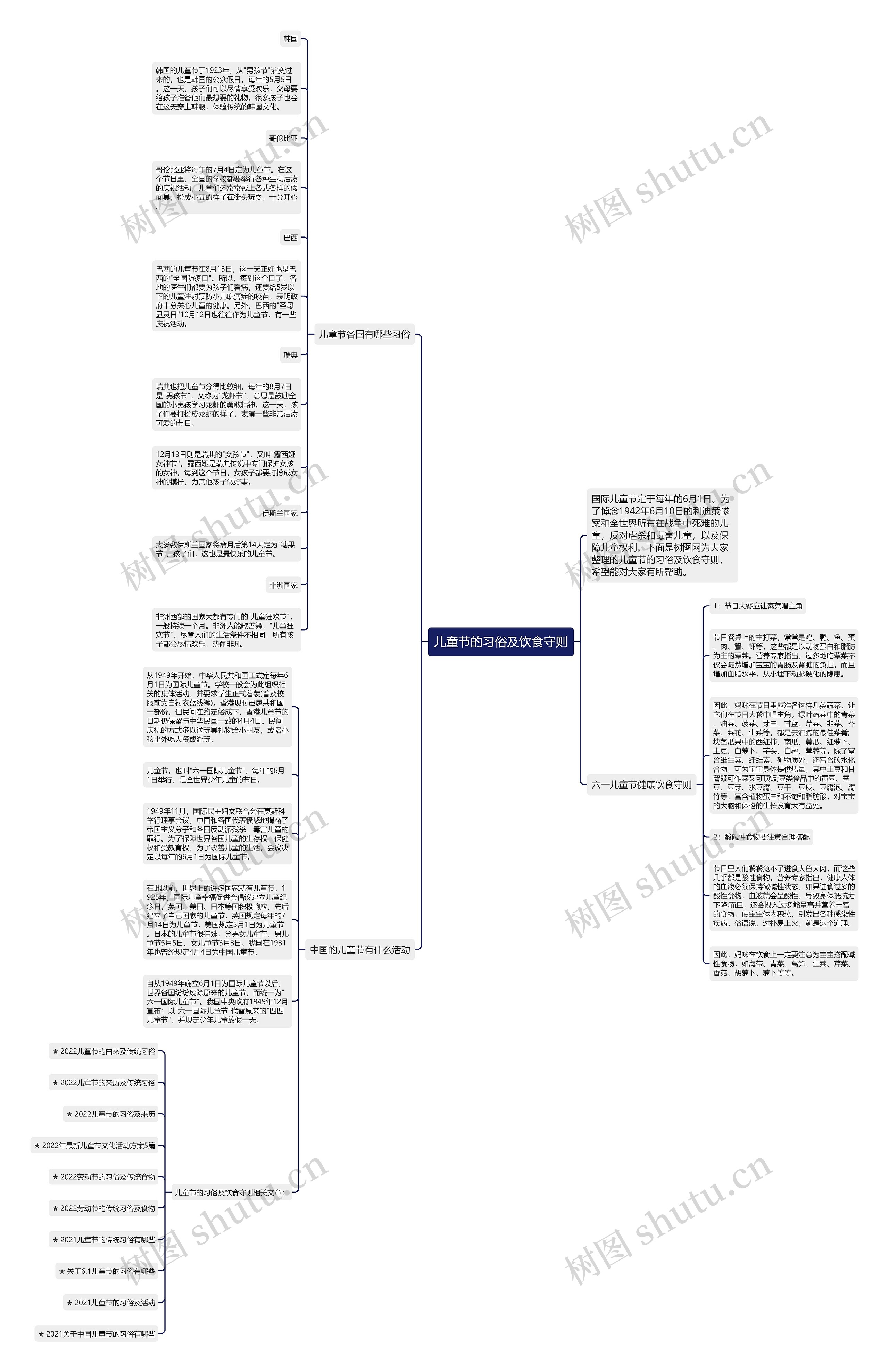 儿童节的习俗及饮食守则思维导图