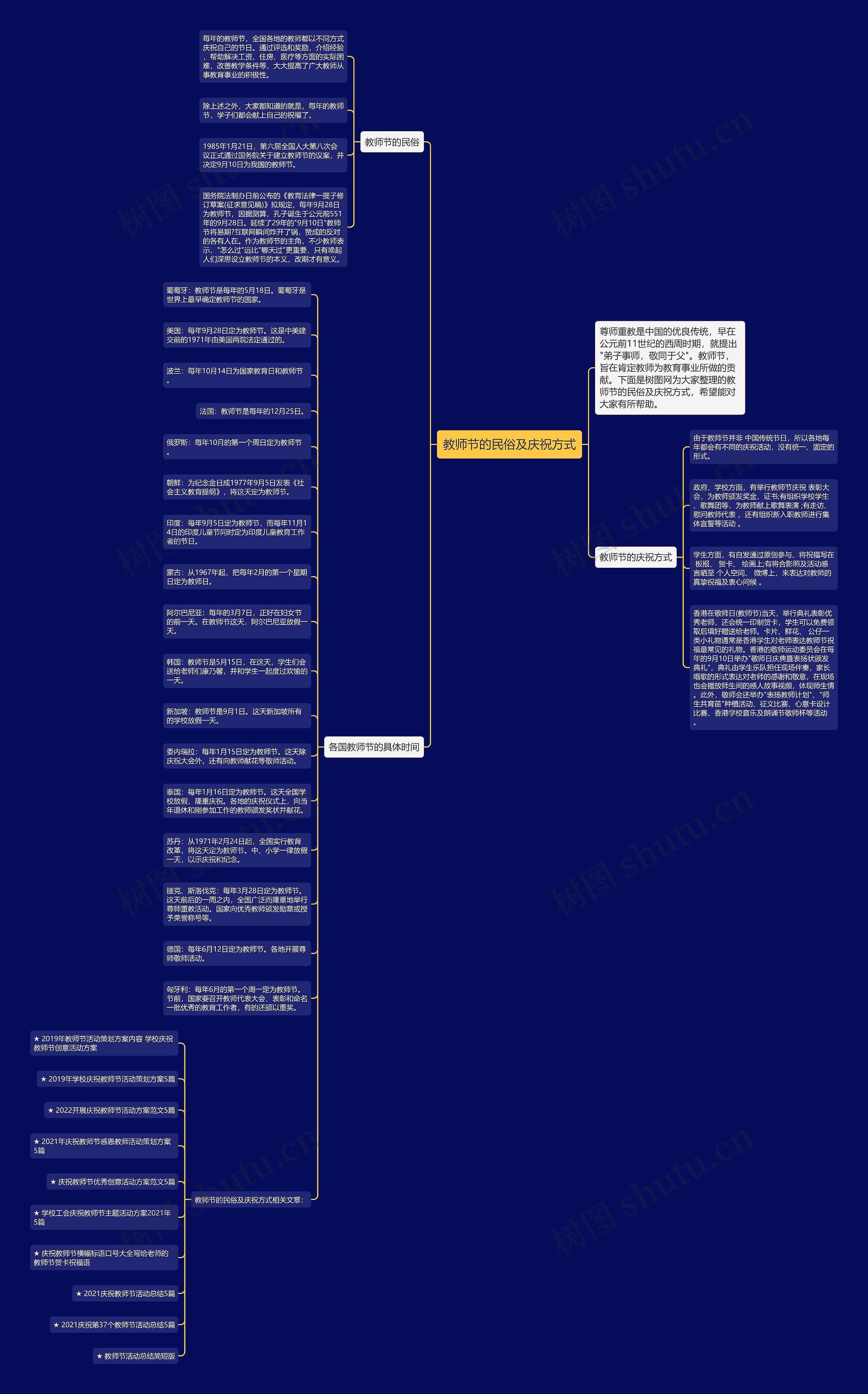 教师节的民俗及庆祝方式思维导图