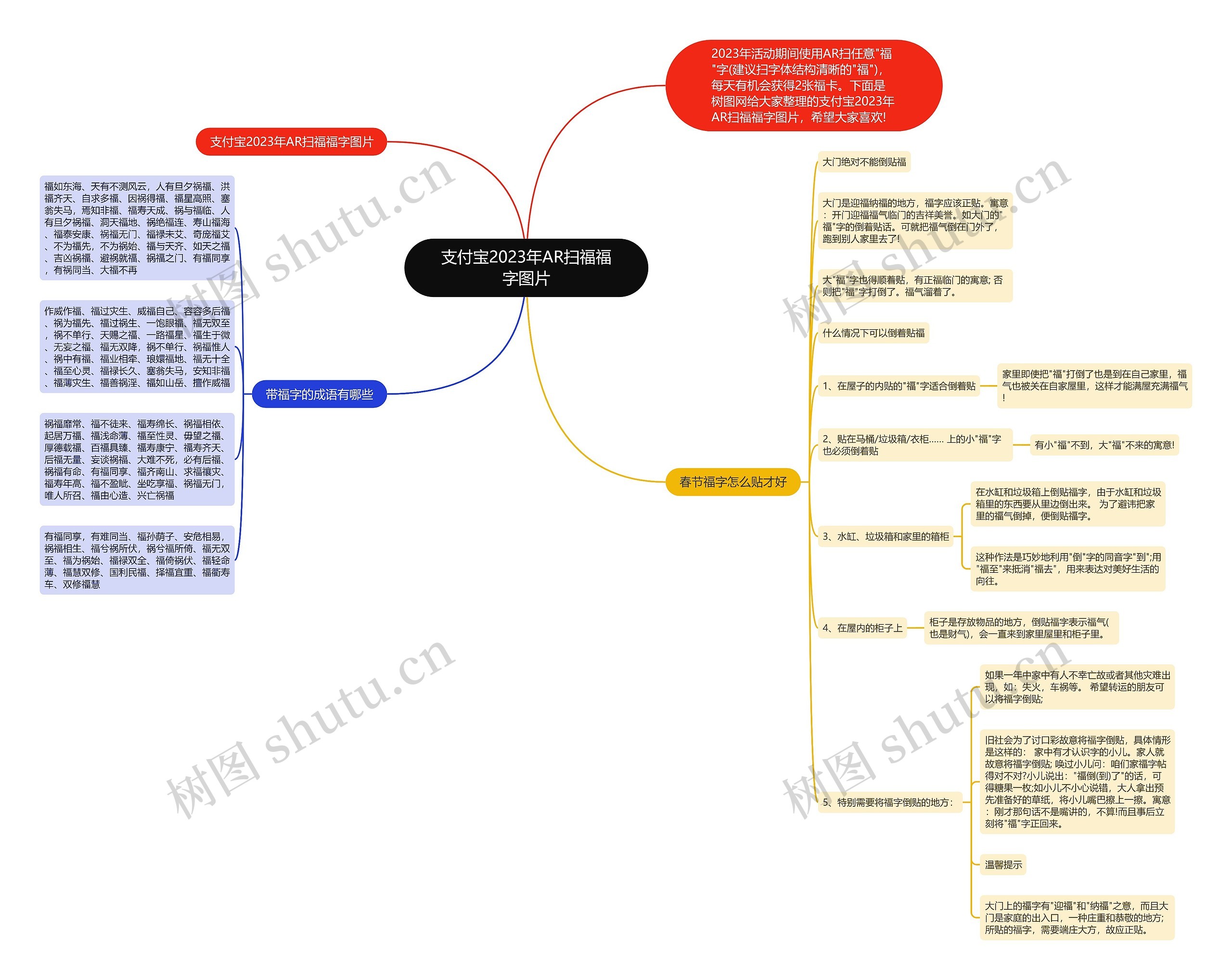 支付宝2023年AR扫福福字图片思维导图