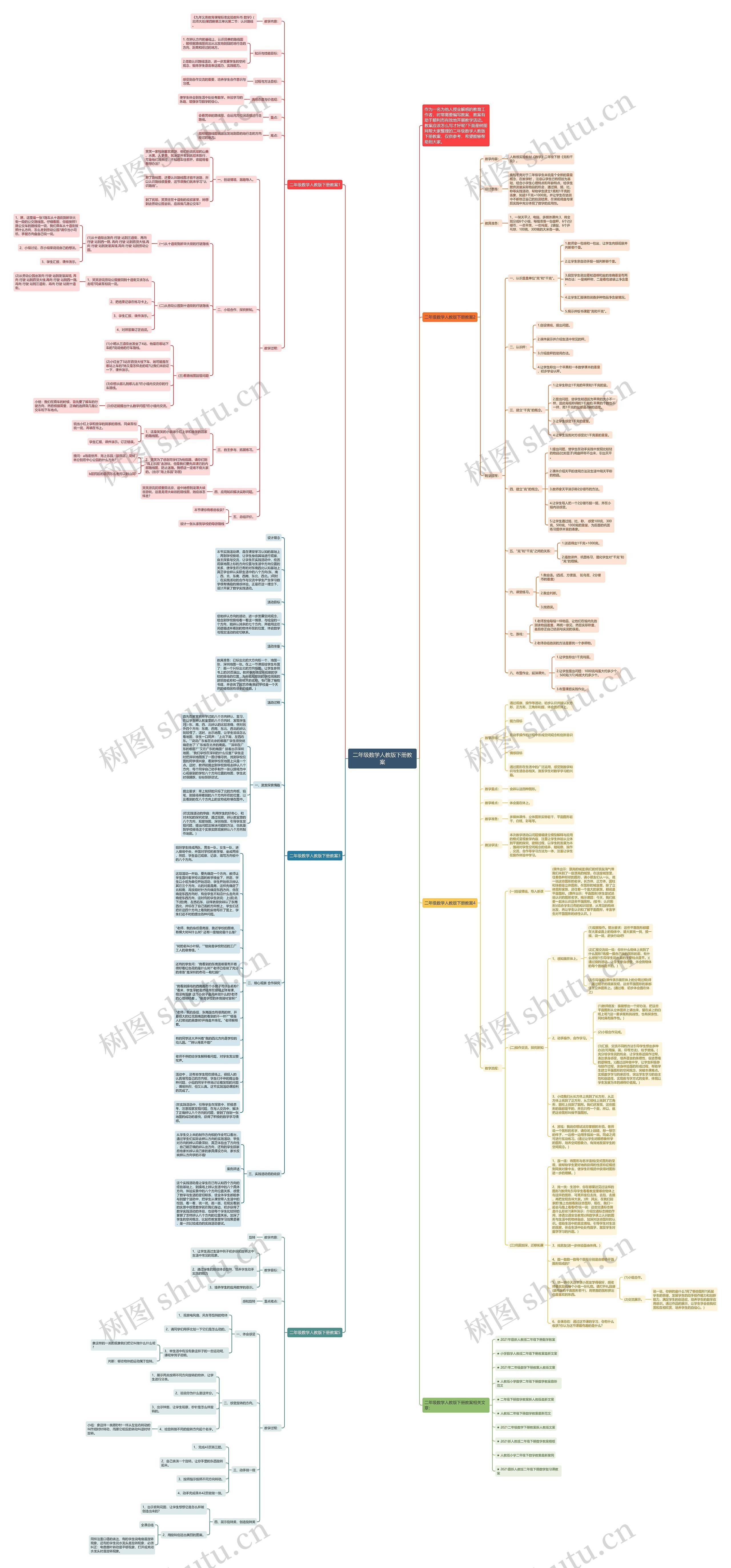 二年级数学人教版下册教案思维导图