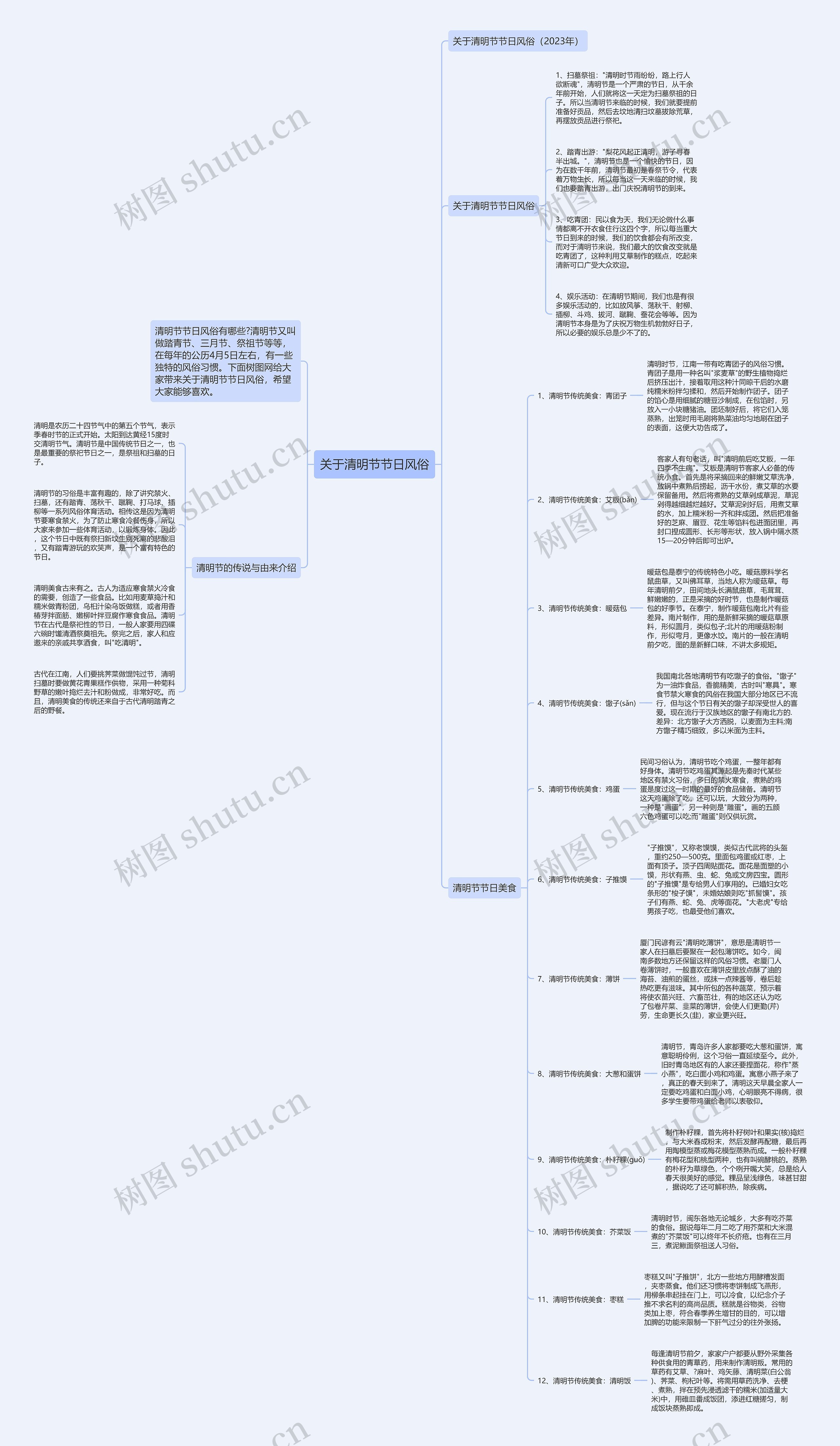 关于清明节节日风俗思维导图