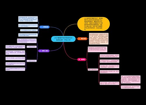 2024管理学考研高频考点整理回顾！学姐分享