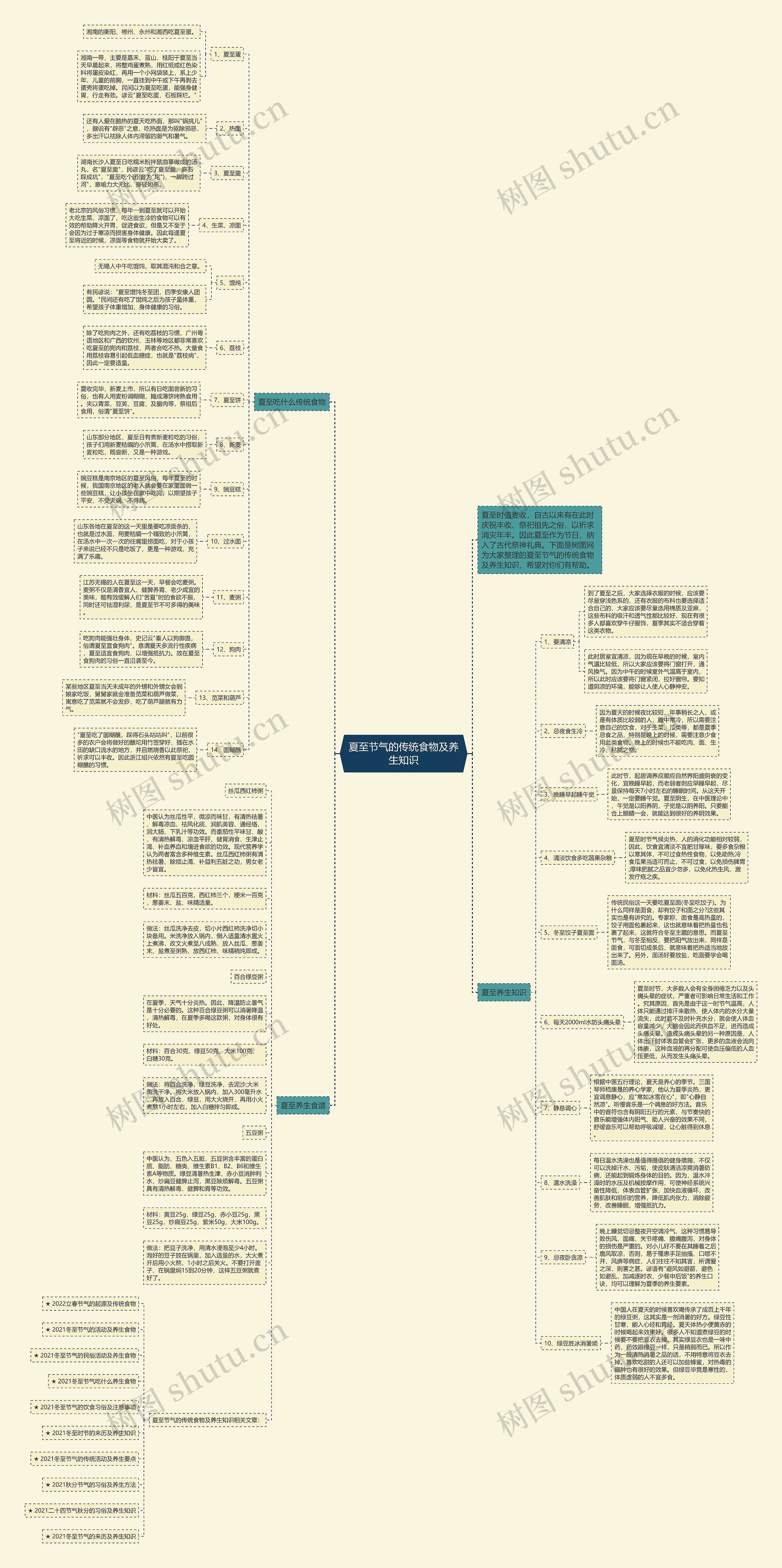 夏至节气的传统食物及养生知识思维导图
