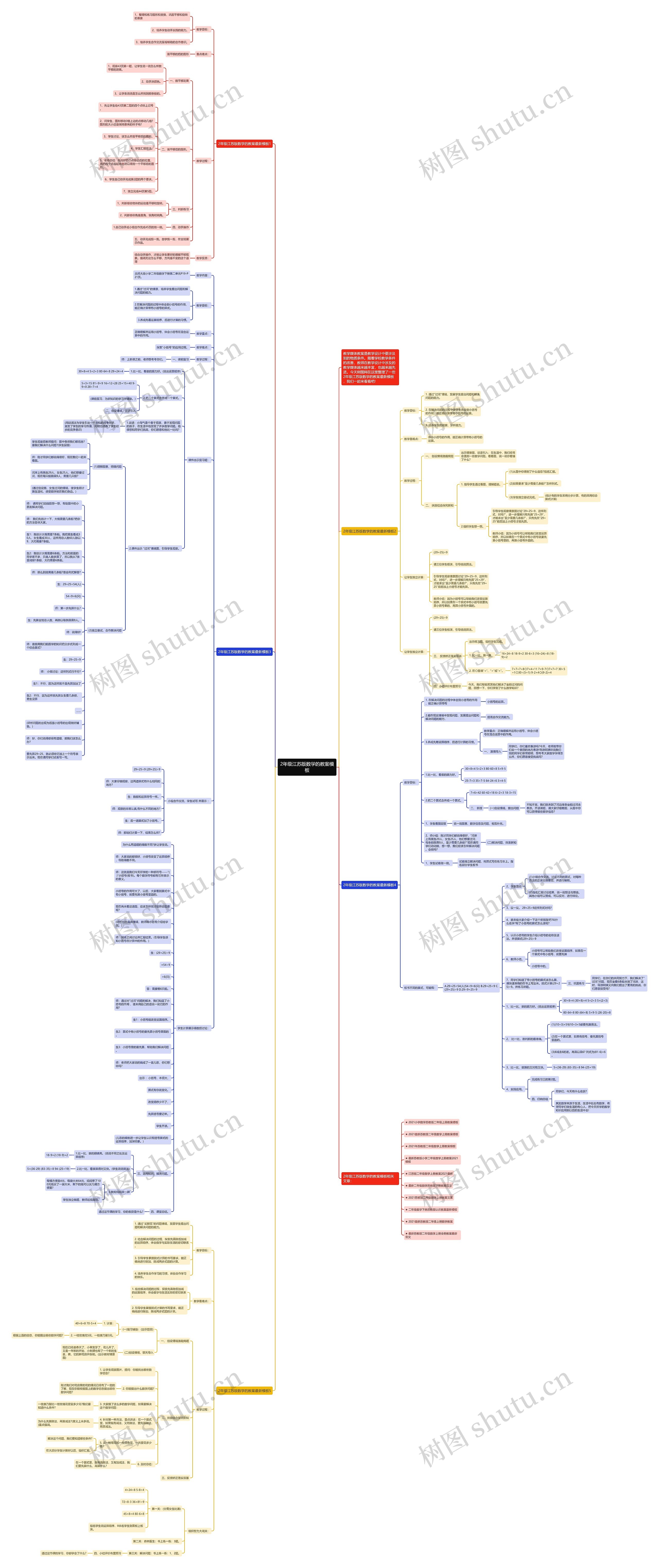 2年级江苏版数学的教案思维导图