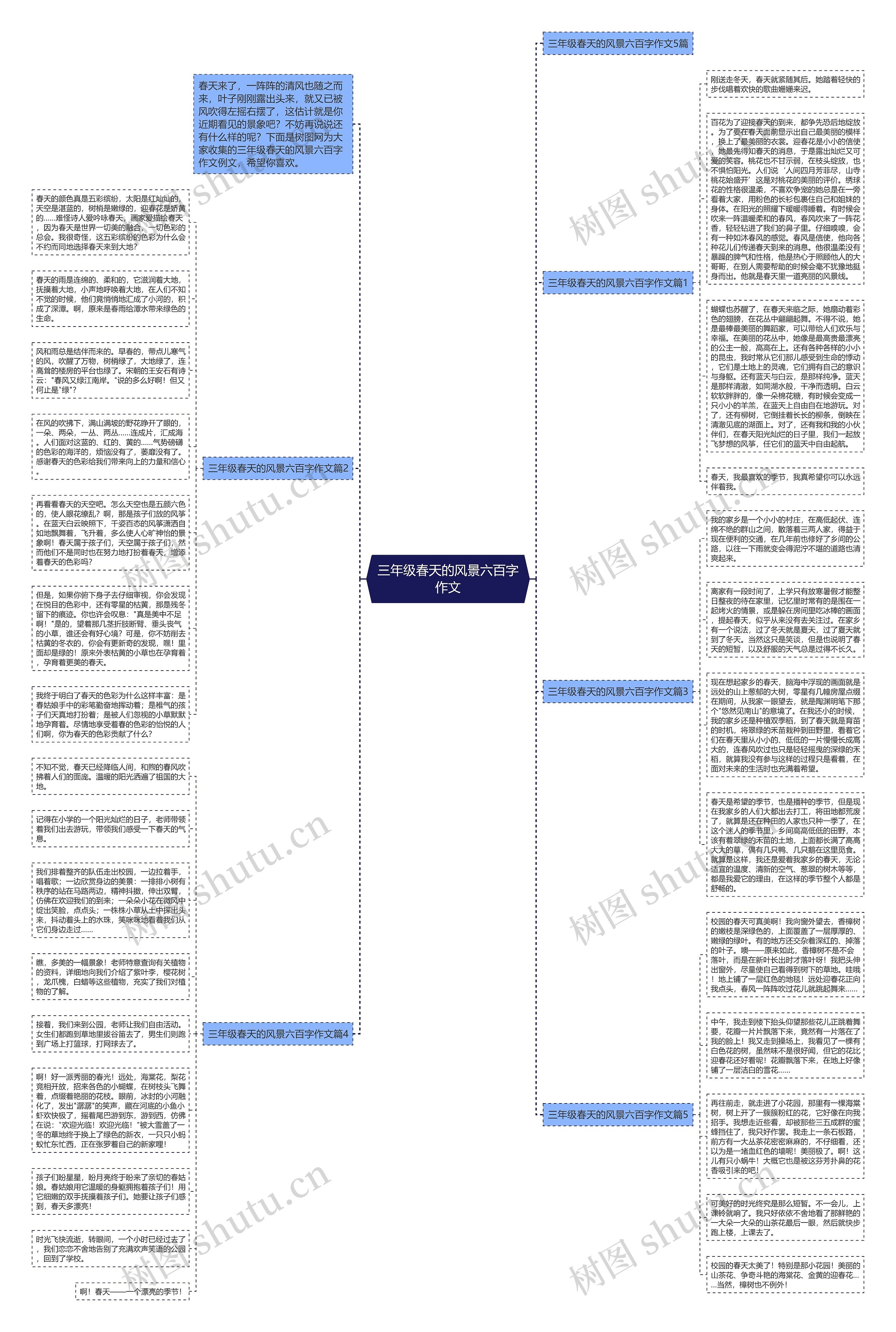 三年级春天的风景六百字作文思维导图