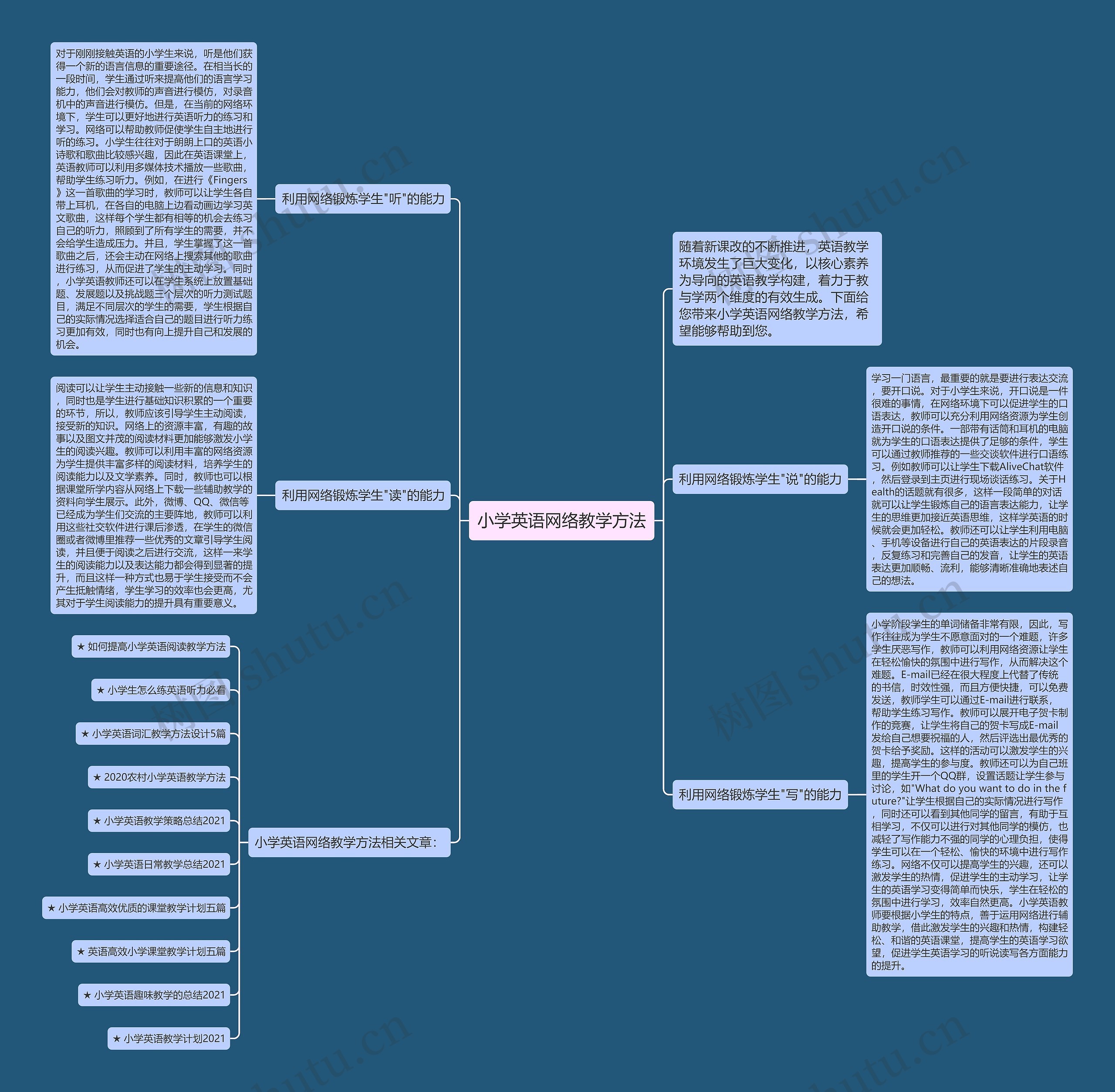 小学英语网络教学方法思维导图