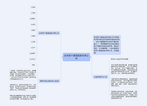 全球前十最强国家名单公布