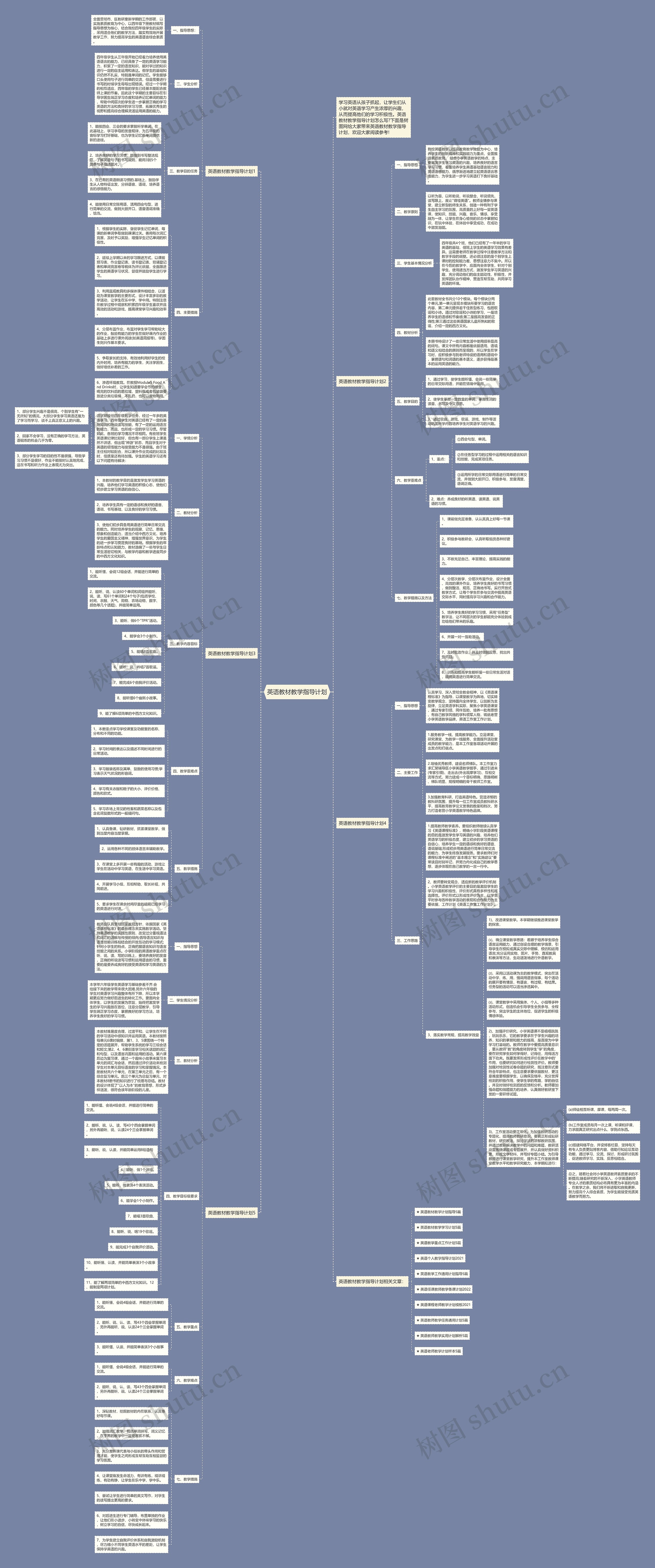 英语教材教学指导计划思维导图