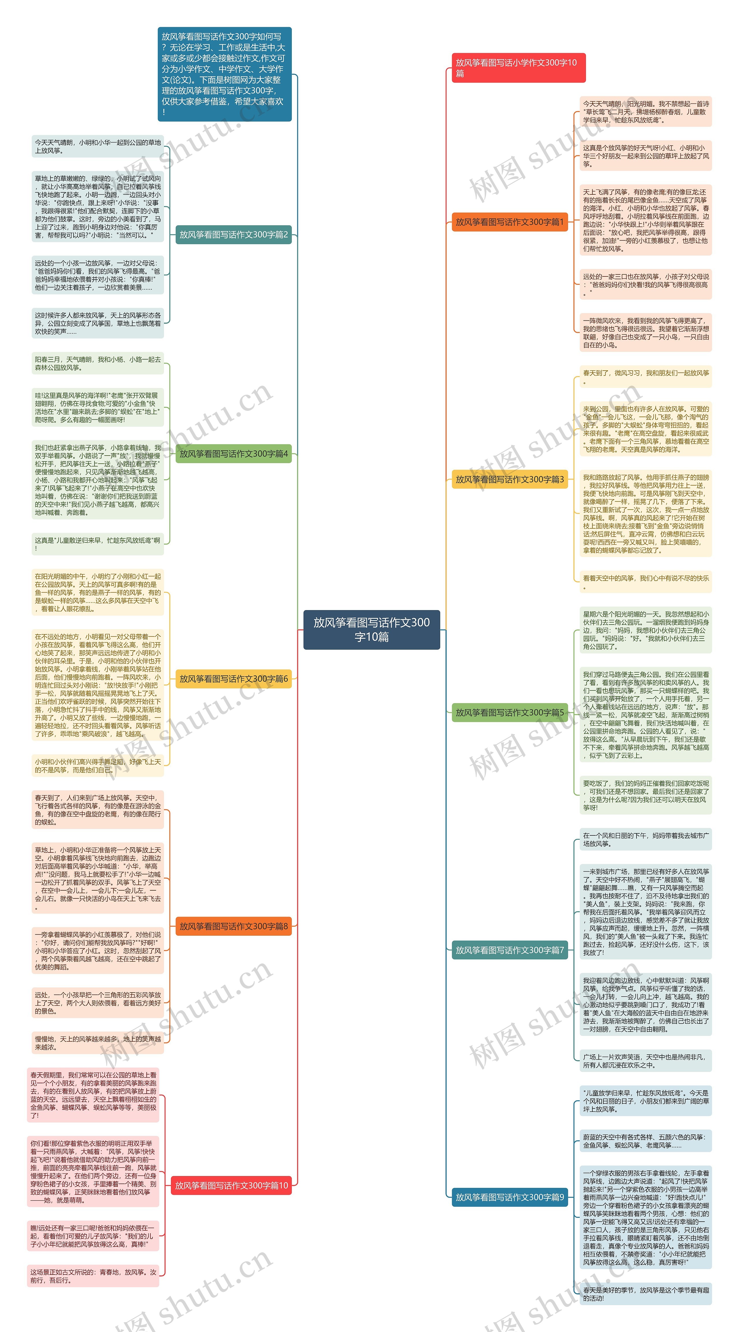 放风筝看图写话作文300字10篇思维导图