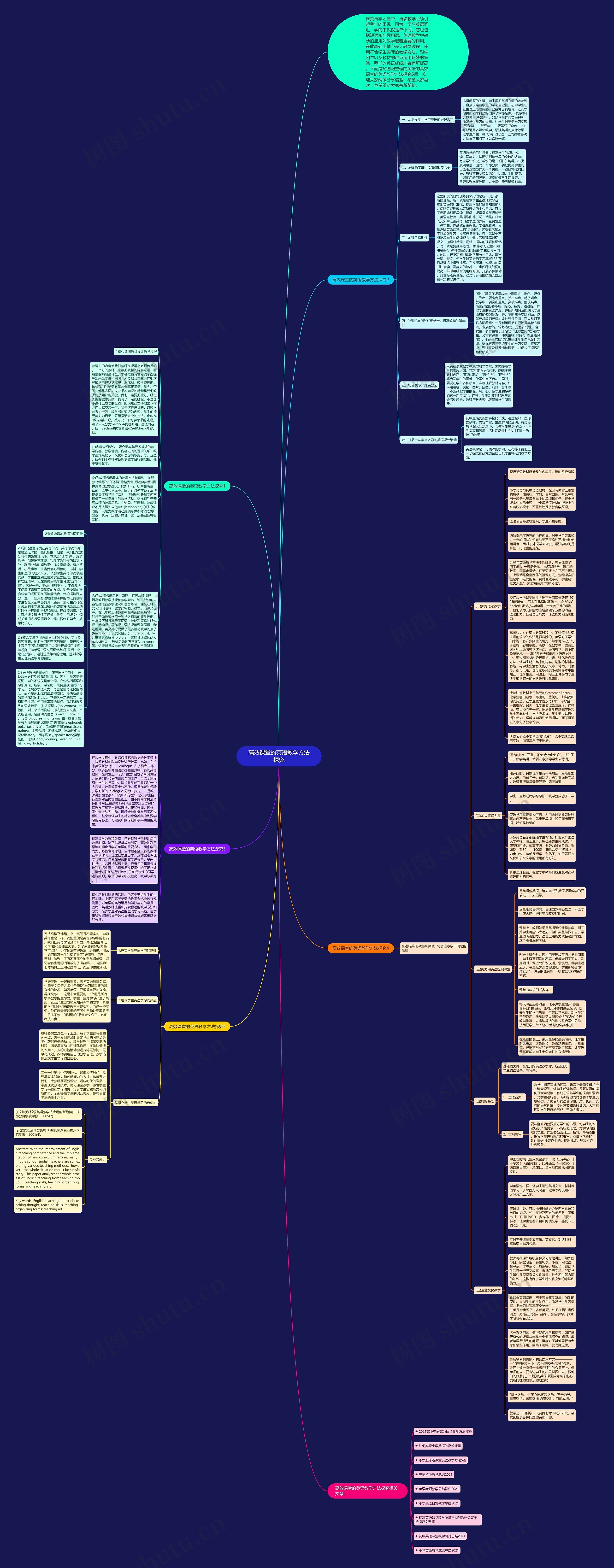 高效课堂的英语教学方法探究思维导图