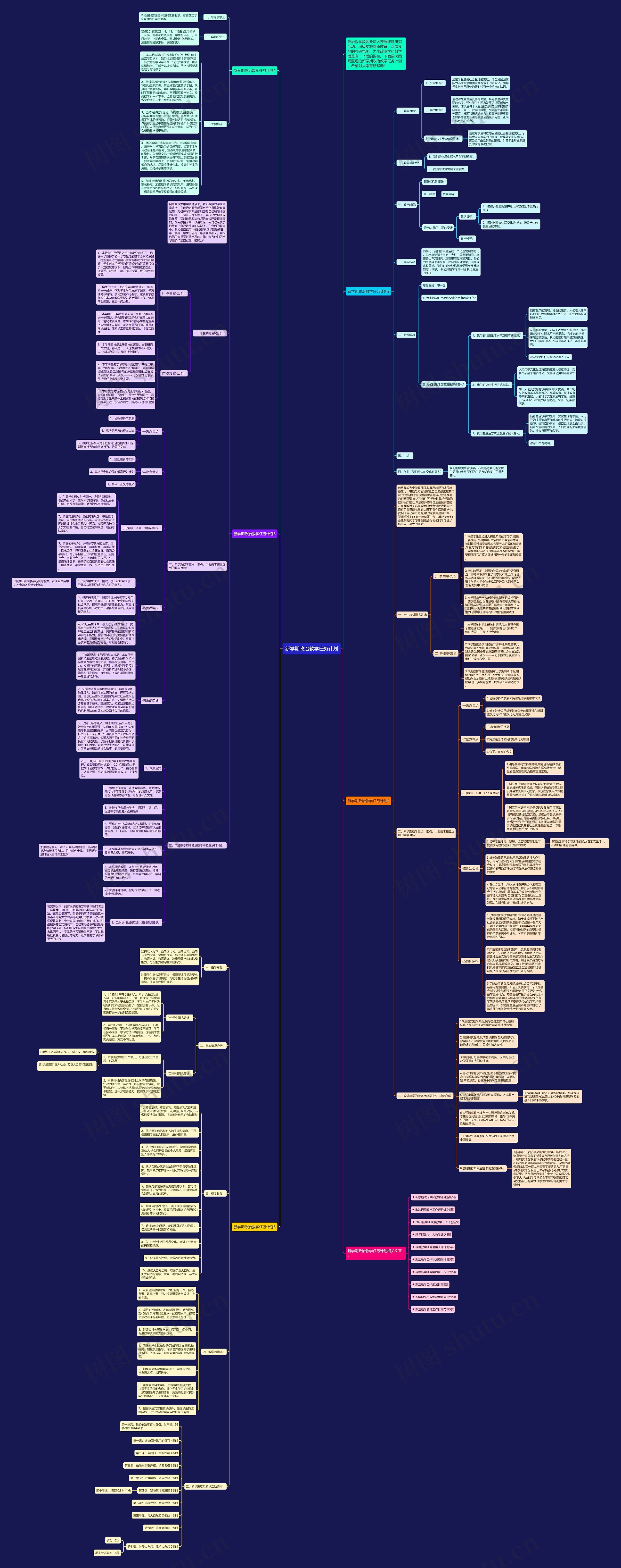 新学期政治教学任务计划思维导图