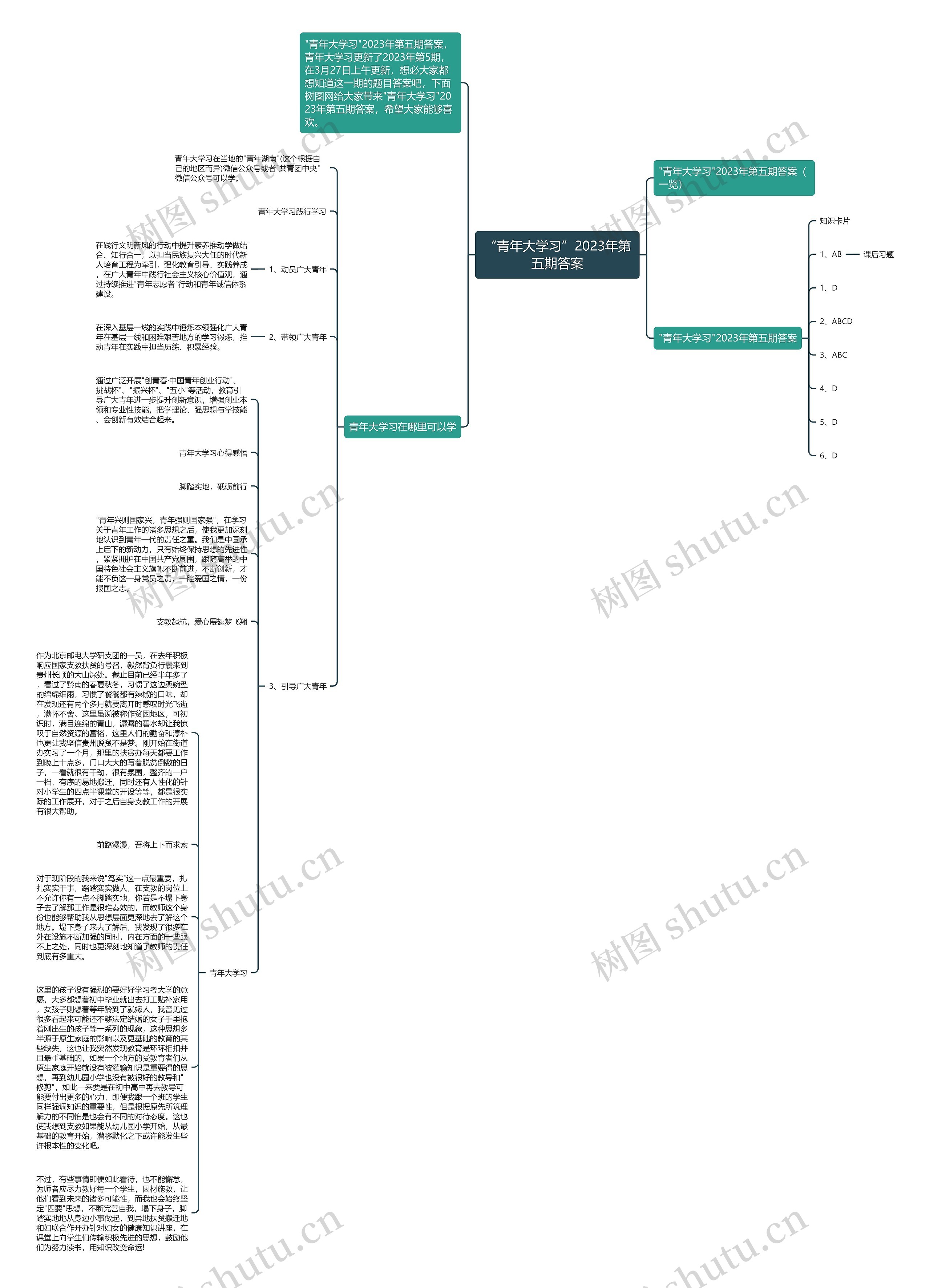 “青年大学习”2023年第五期答案思维导图