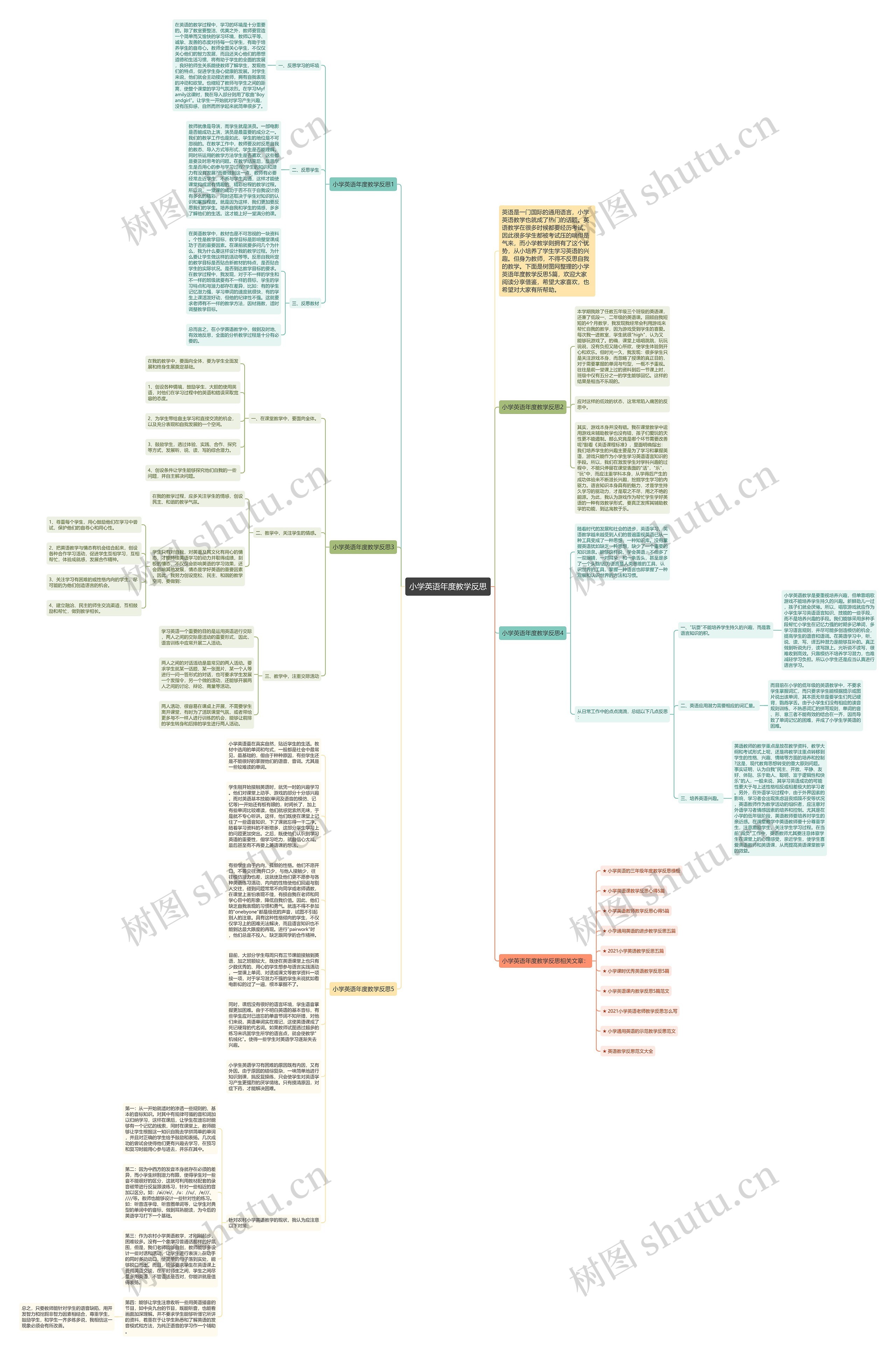 小学英语年度教学反思思维导图