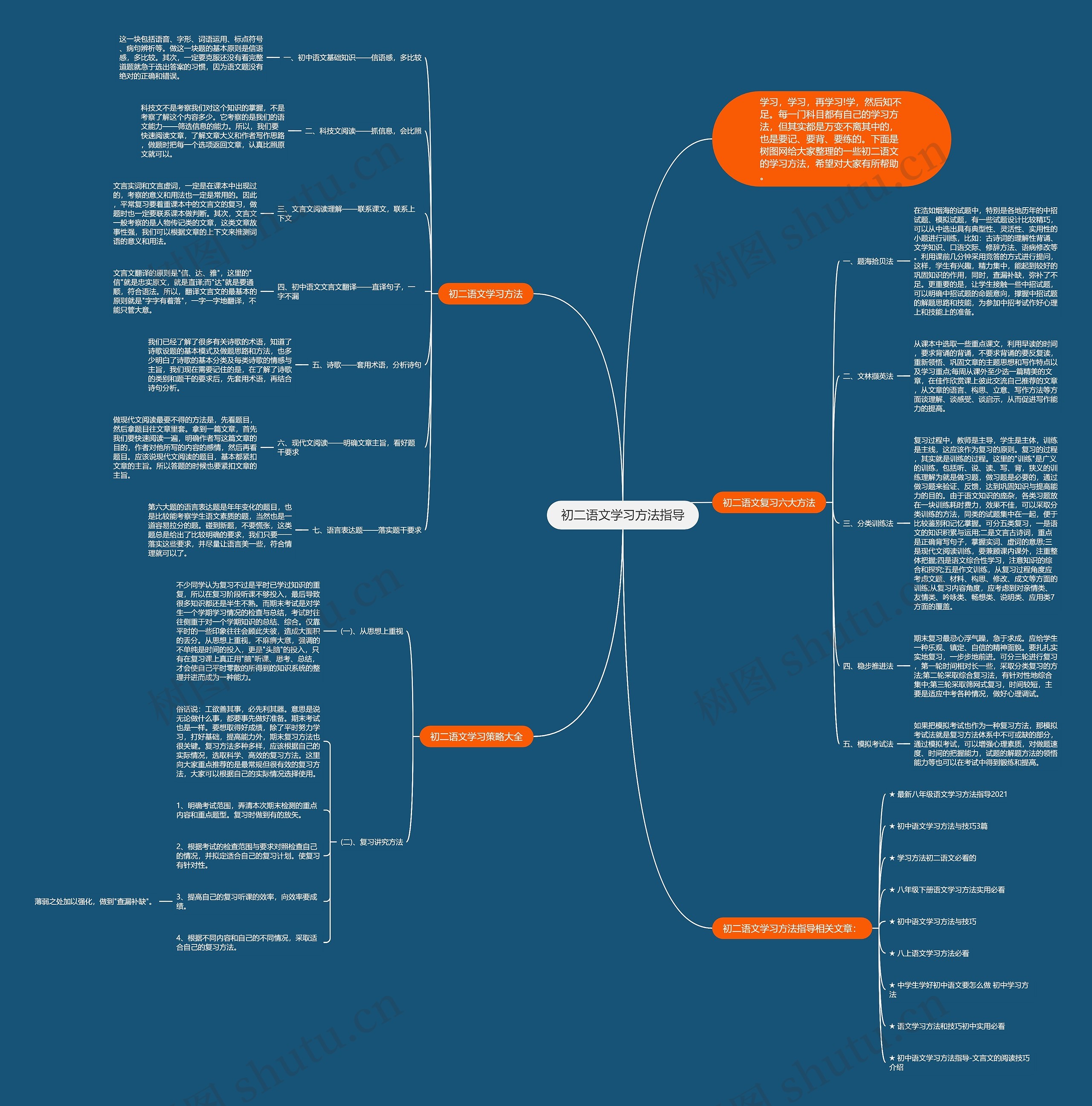 初二语文学习方法指导思维导图
