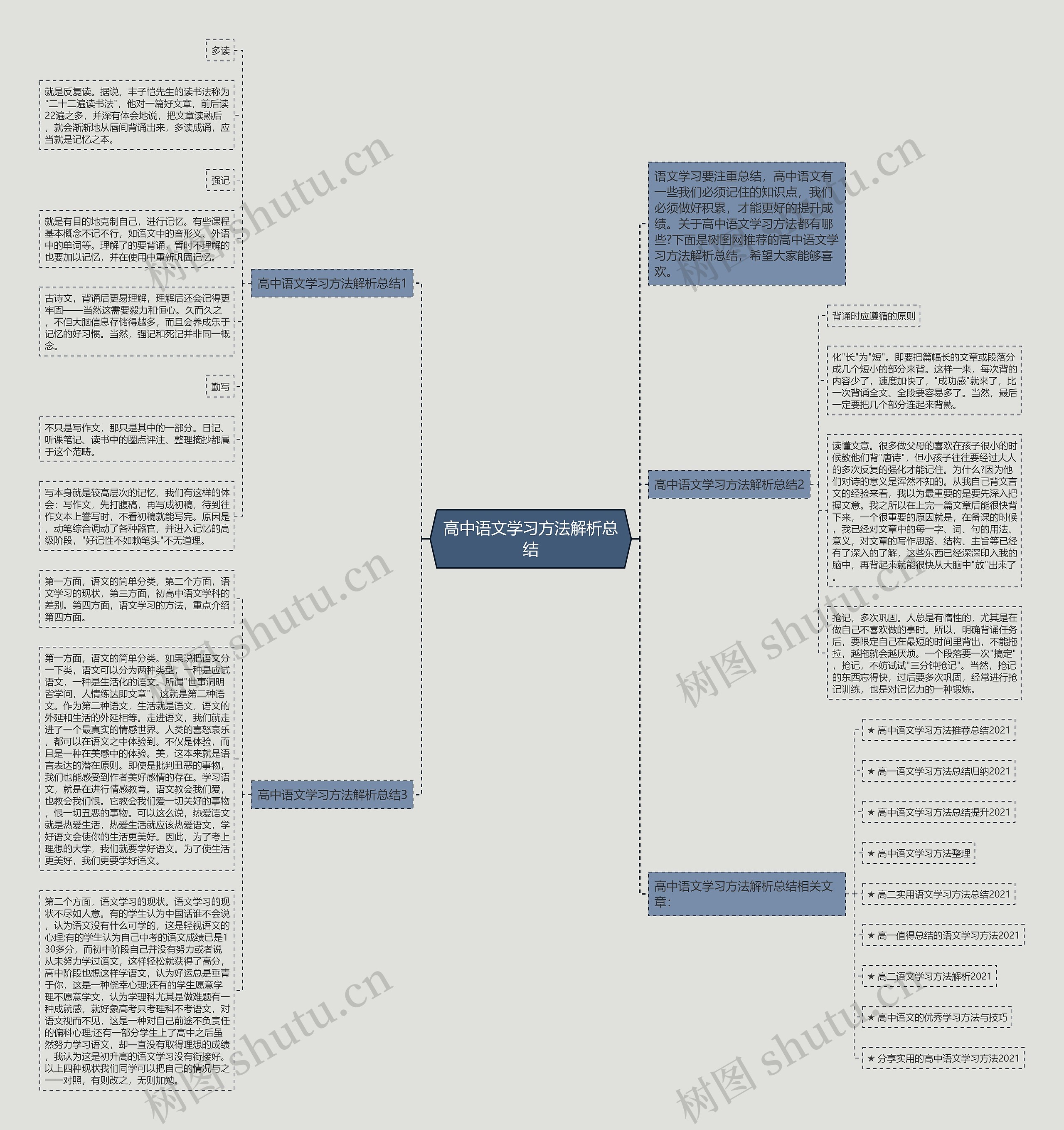 高中语文学习方法解析总结思维导图