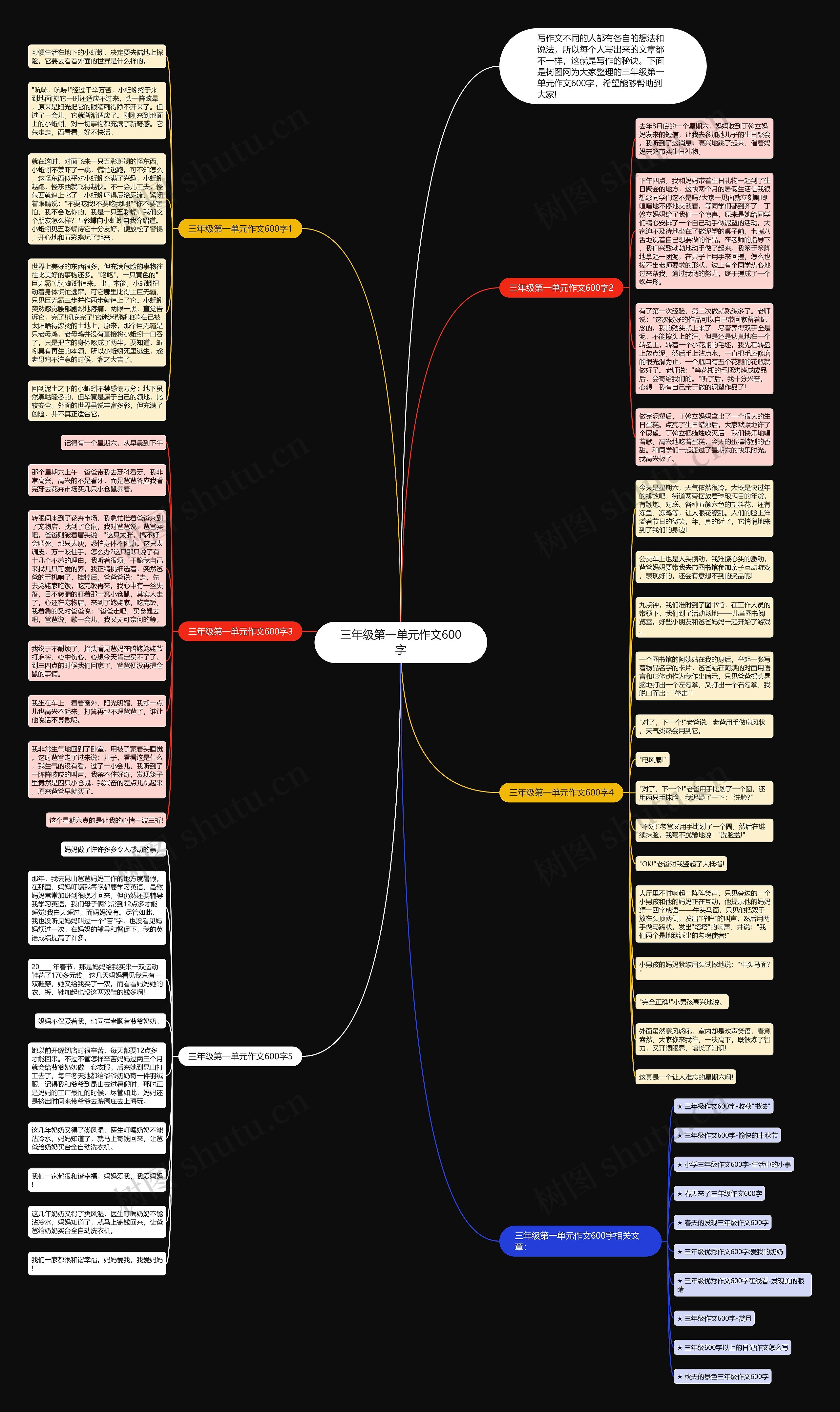 三年级第一单元作文600字思维导图