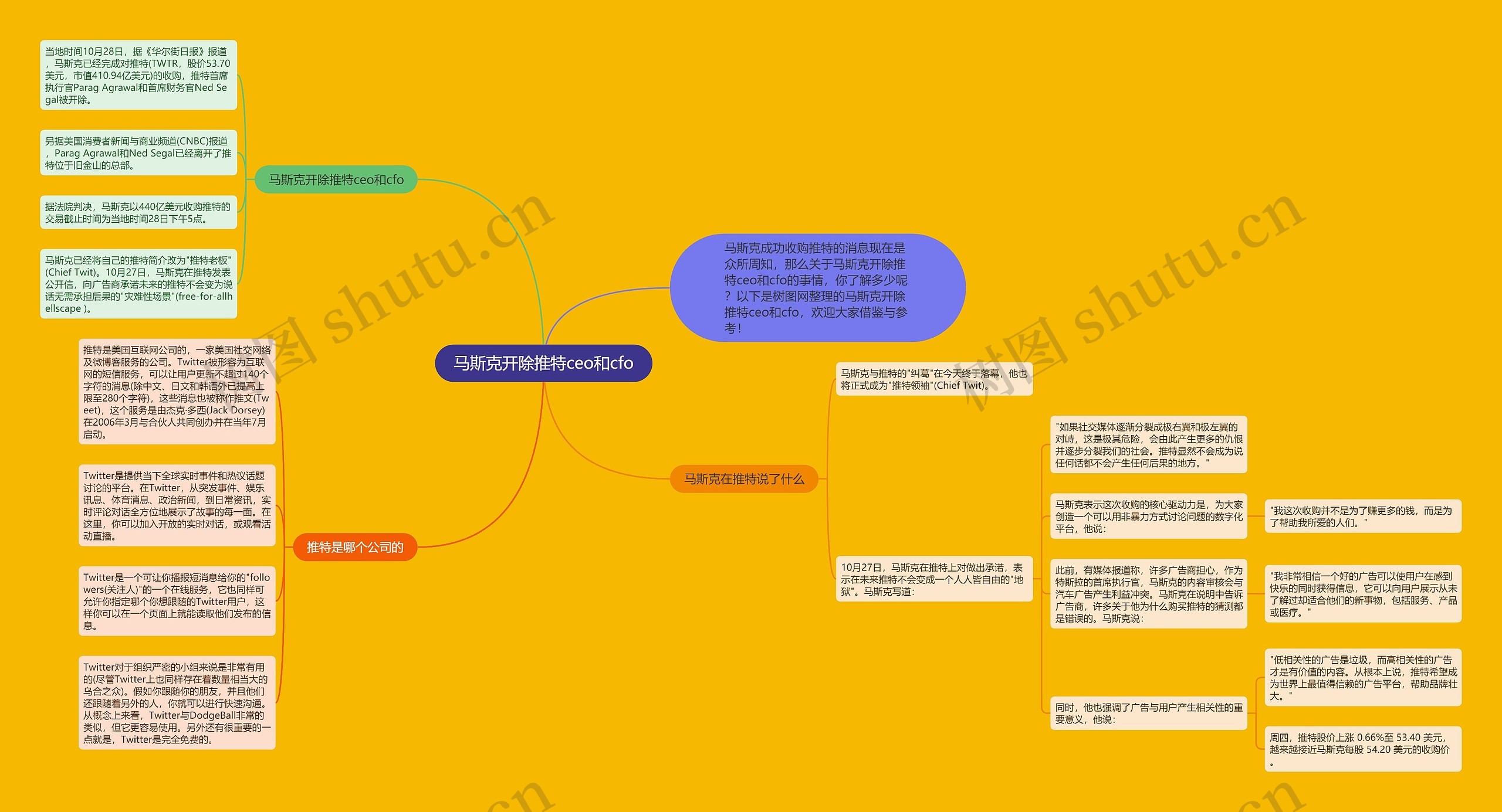 马斯克开除推特ceo和cfo思维导图