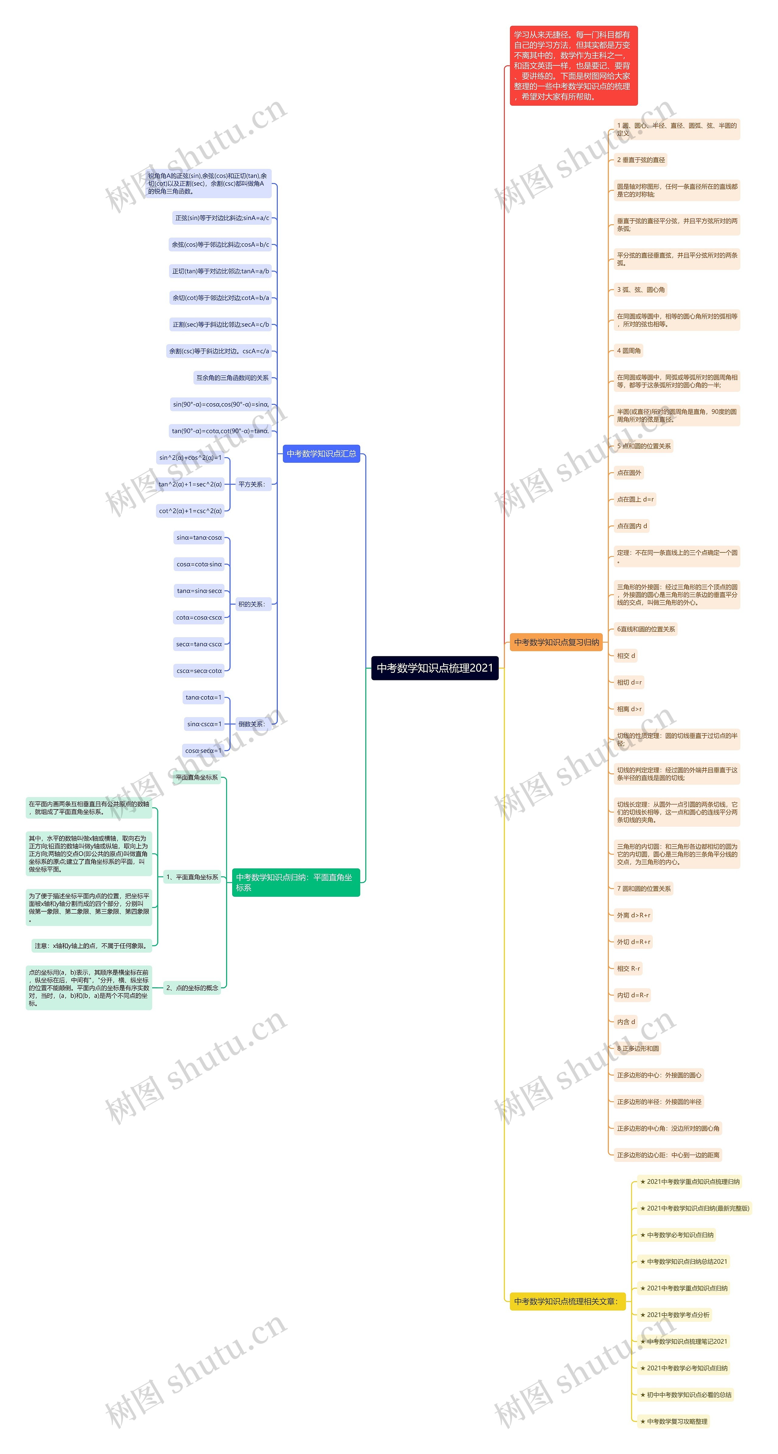 中考数学知识点梳理2021思维导图