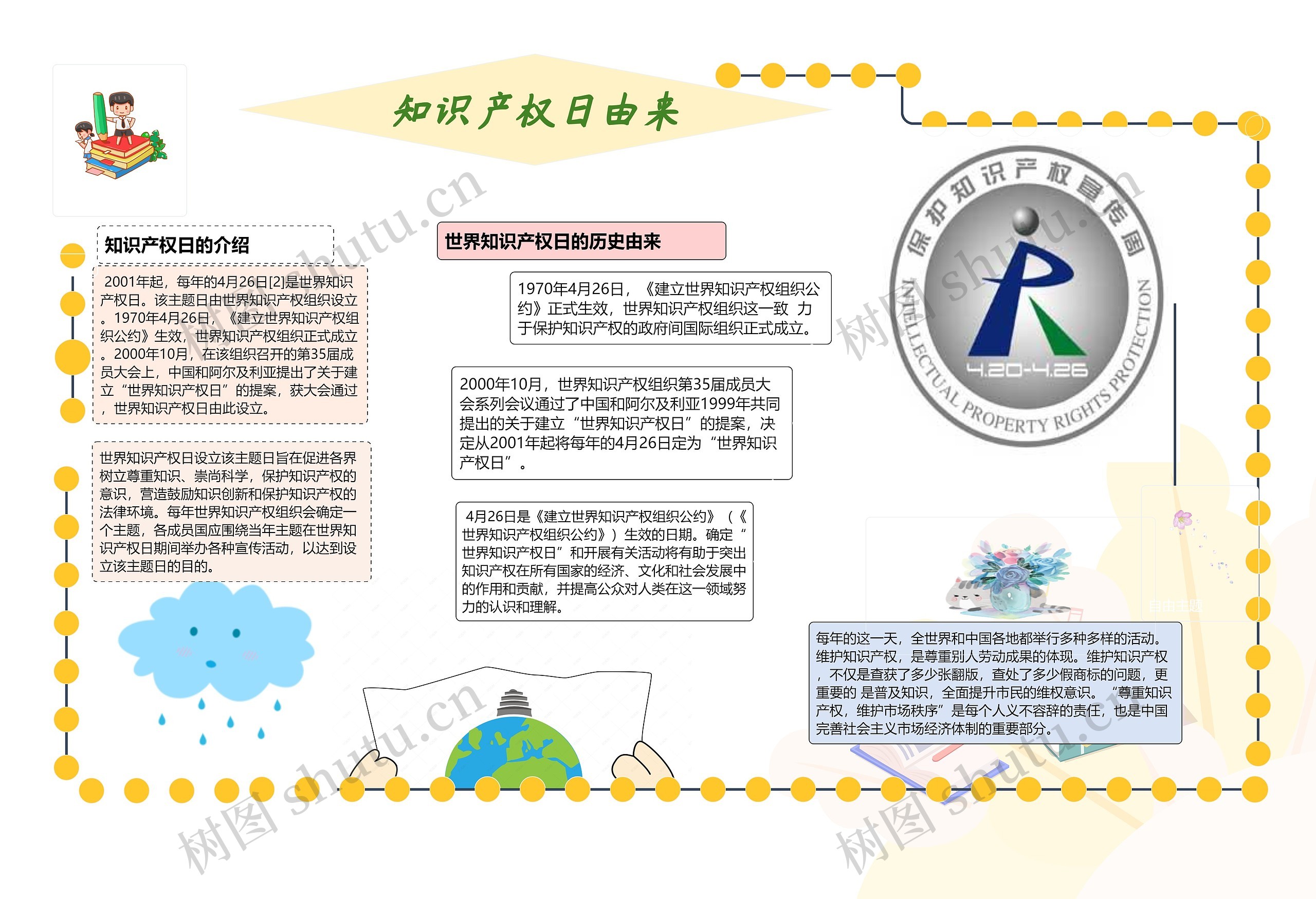 知识产权日由来思维导图