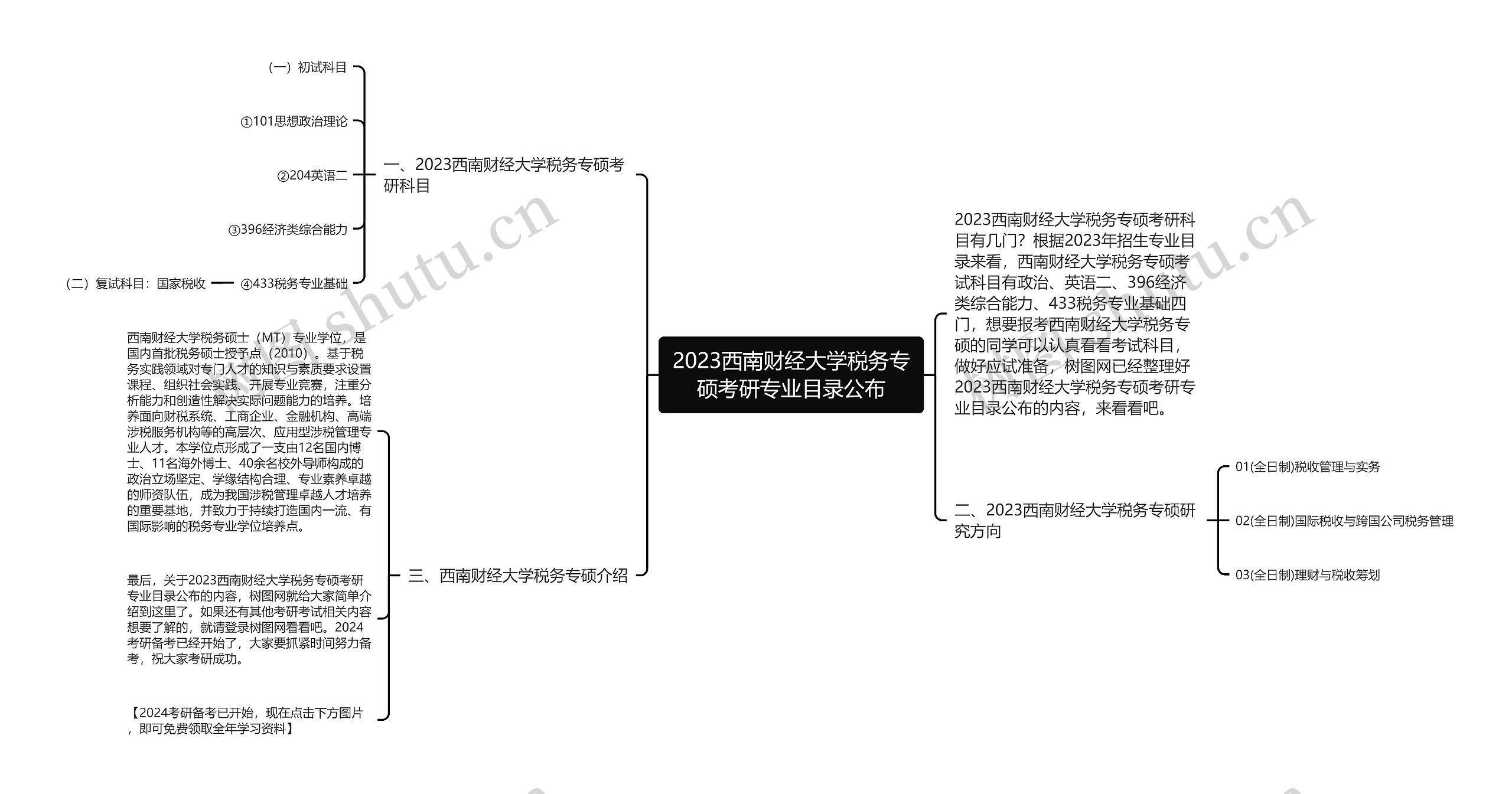 2023西南财经大学税务专硕考研专业目录公布