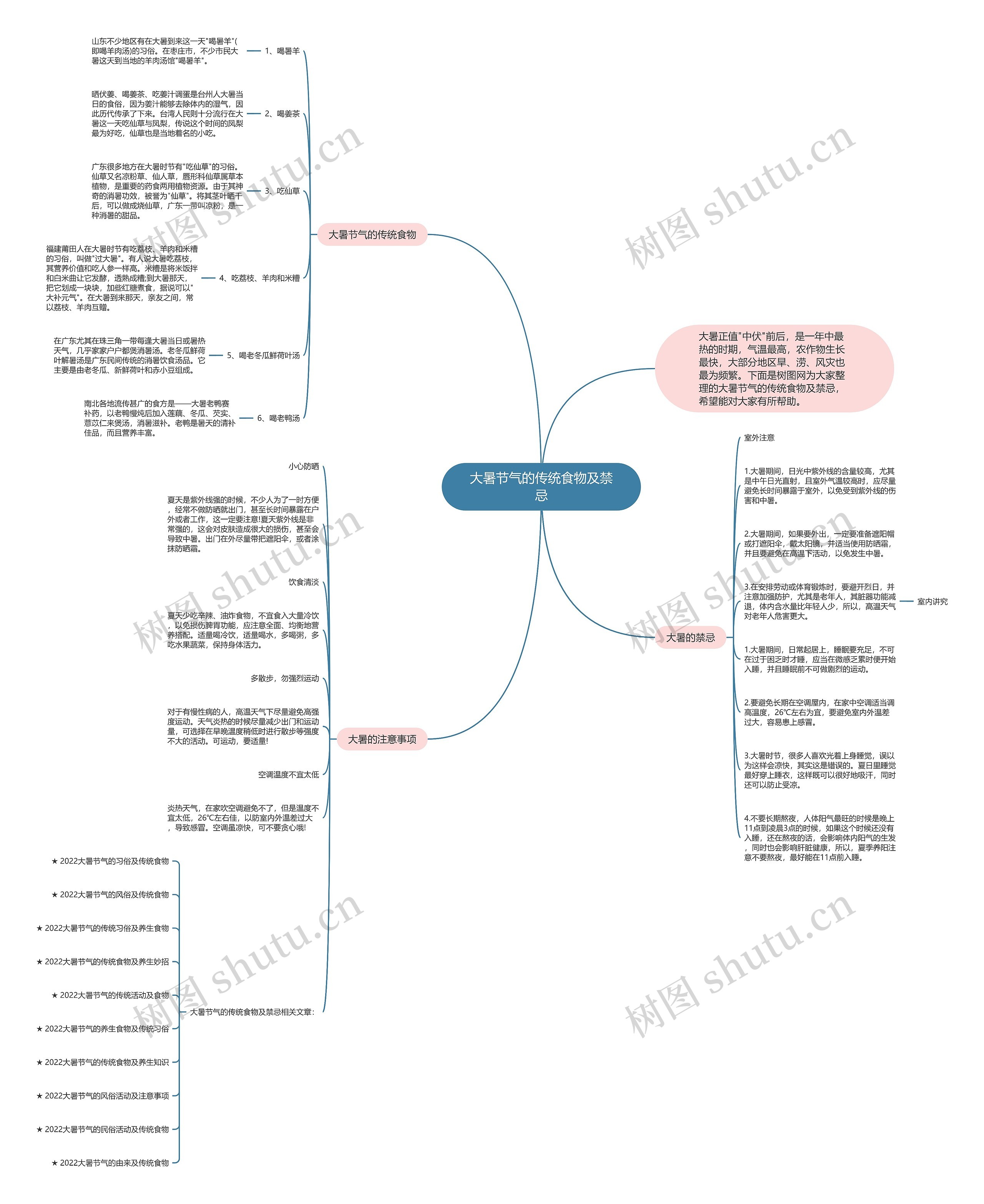 大暑节气的传统食物及禁忌思维导图