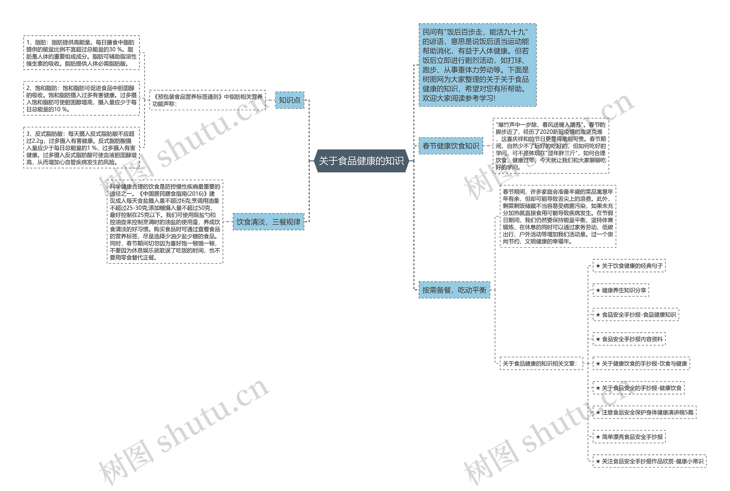 关于食品健康的知识思维导图