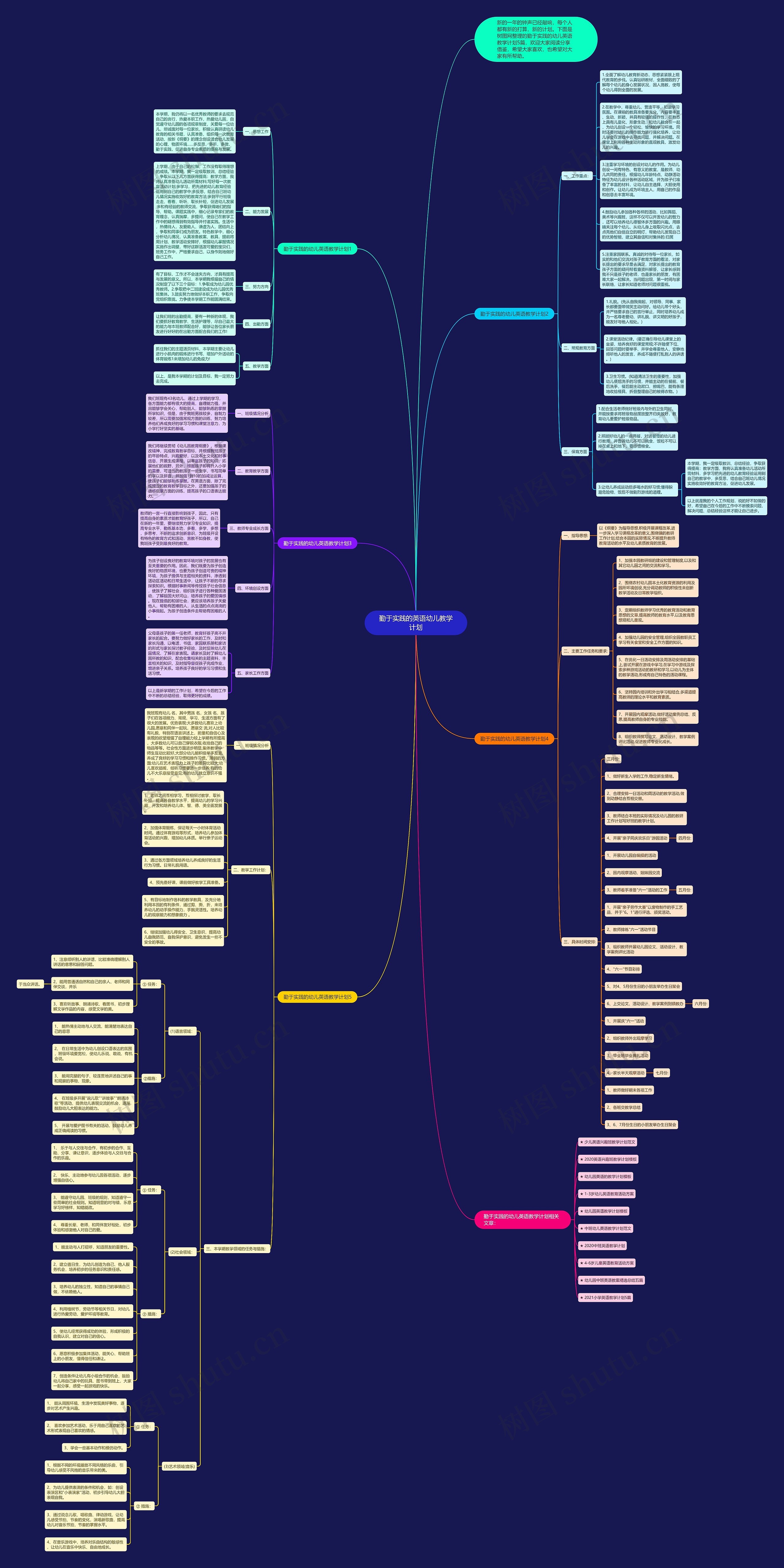 勤于实践的英语幼儿教学计划思维导图