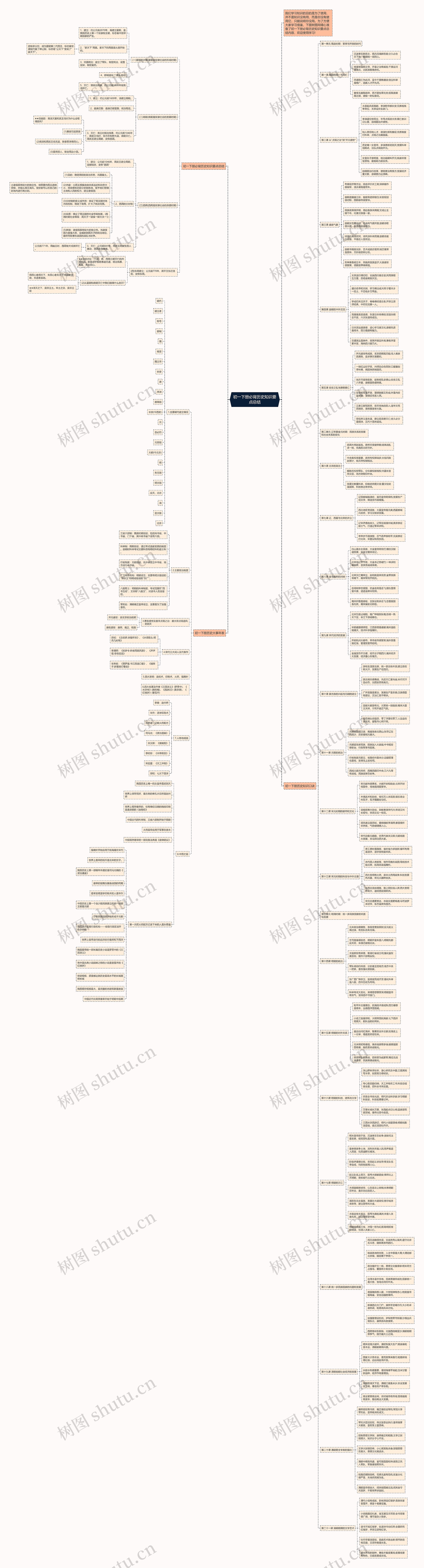 初一下册必背历史知识要点总结思维导图