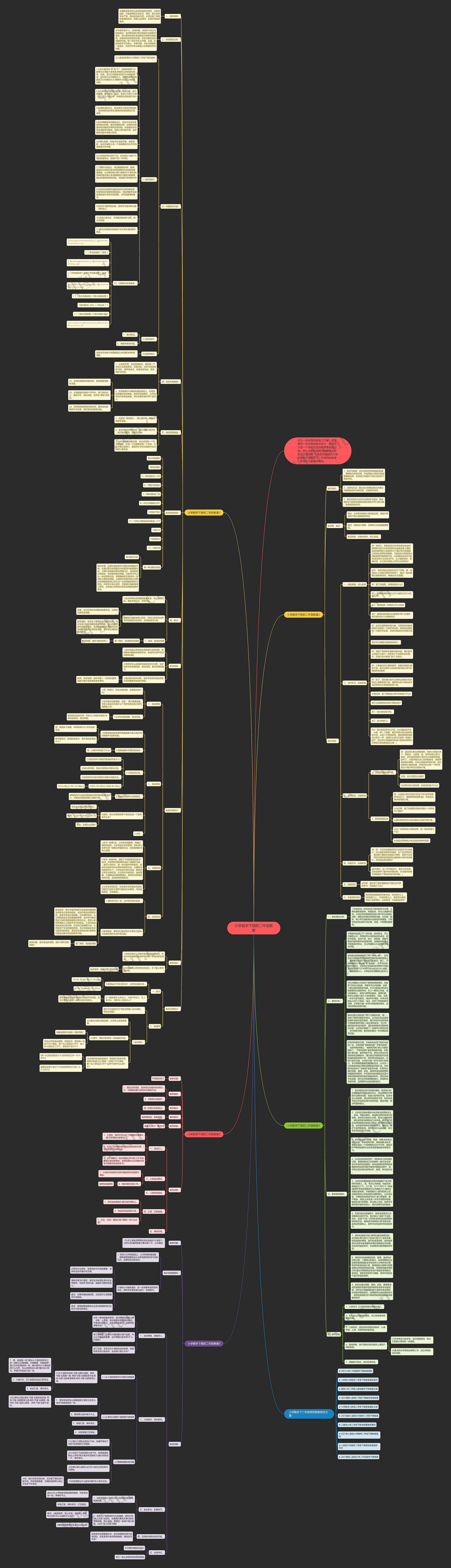 小学数学下册的二年级教案思维导图