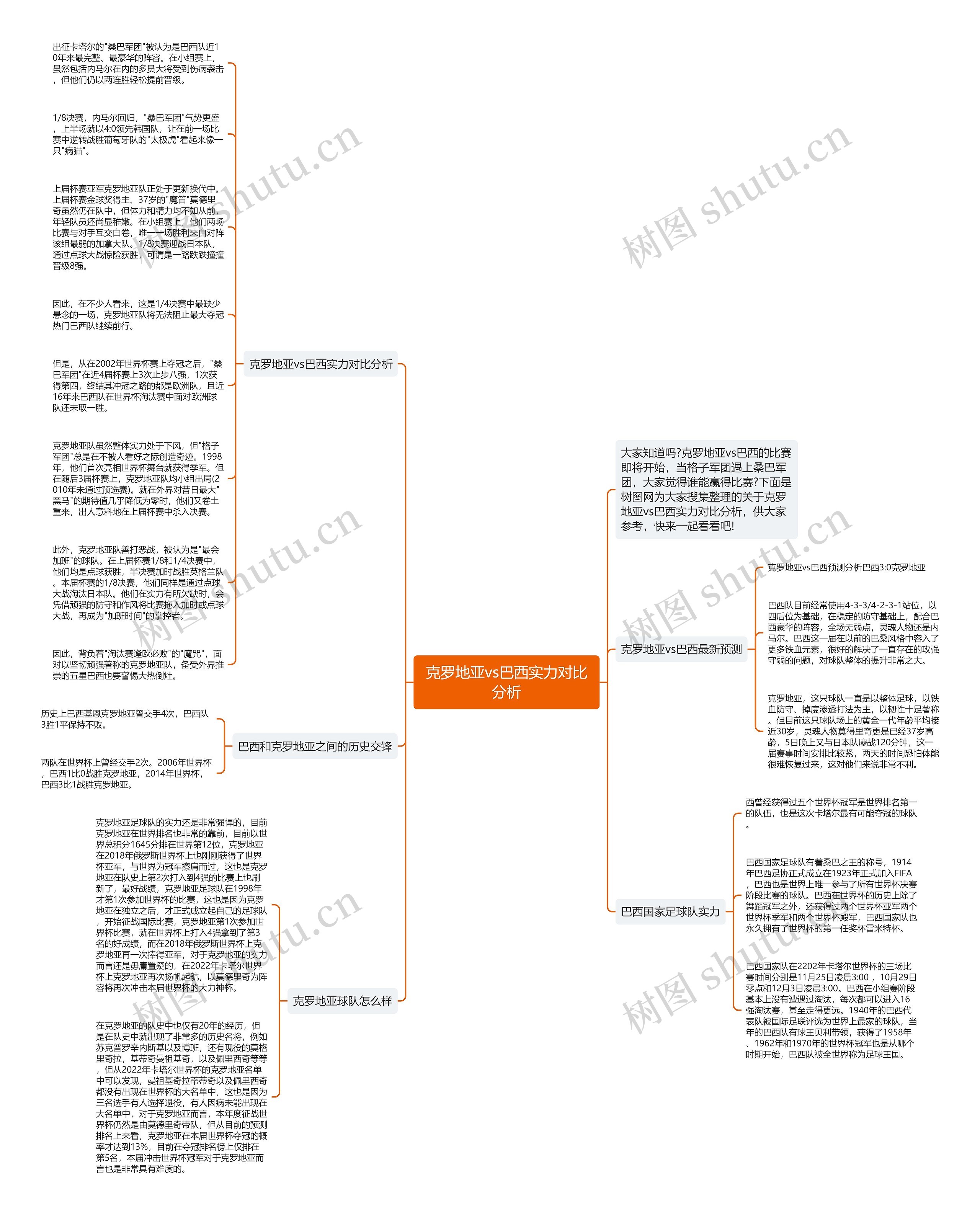 克罗地亚vs巴西实力对比分析思维导图