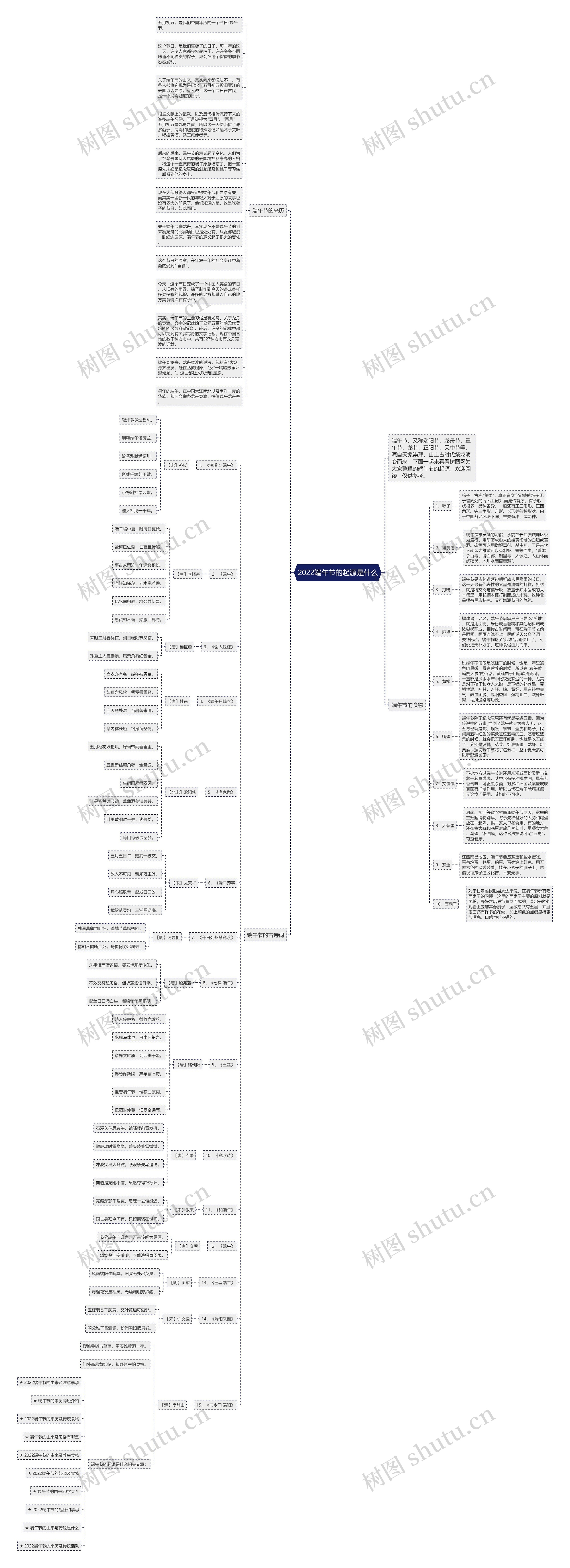 2022端午节的起源是什么思维导图